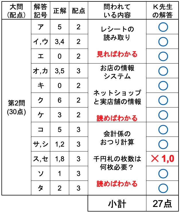 2025情報1 第2問解答