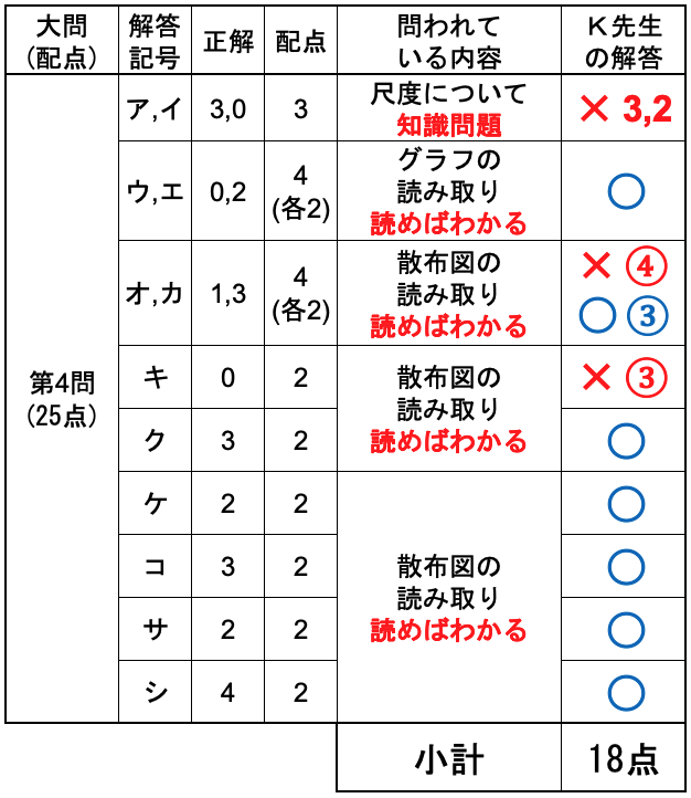 2025情報1 第4問解答