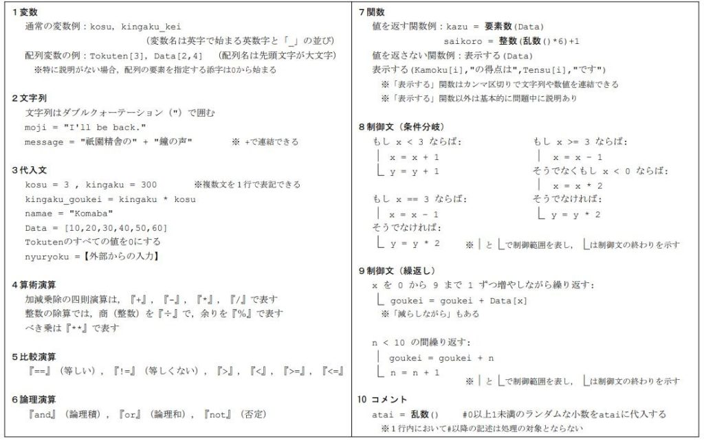 共通テスト用プログラム表記の例示