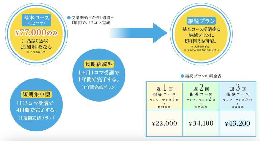 情報ラボ値段表