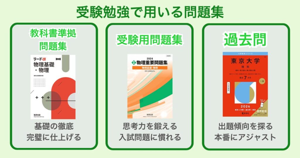 受験で用いる参考書