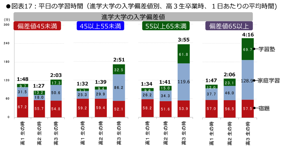 StudyTime‐AdmissionScore