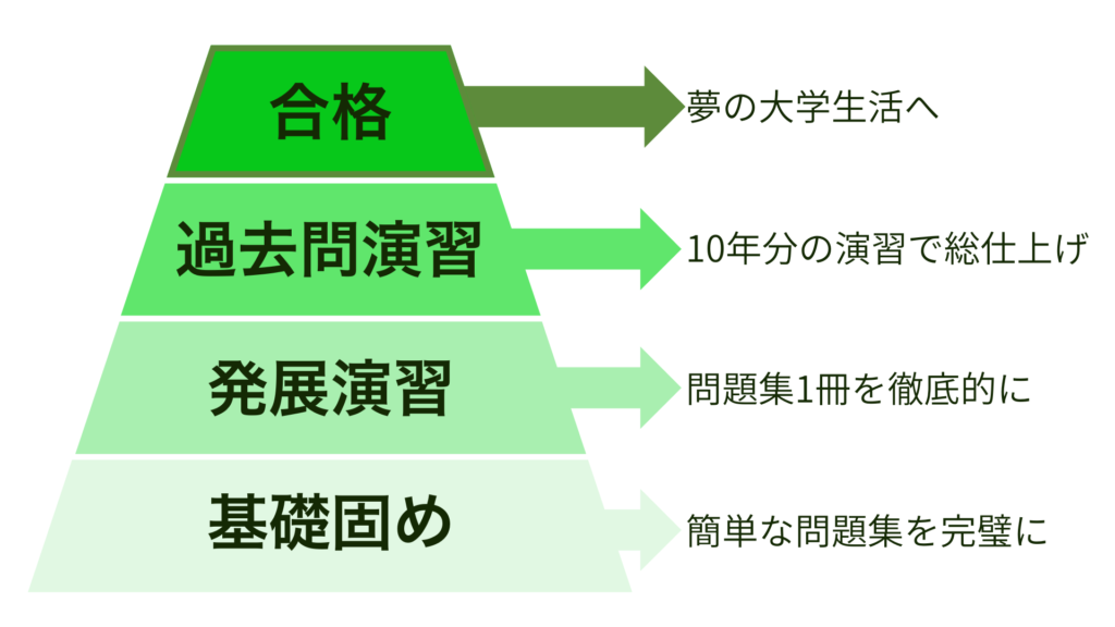 gokaku‐3step