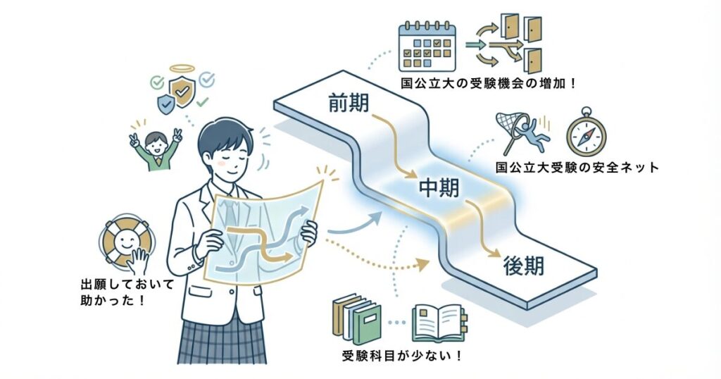 中期受けておいてよかった