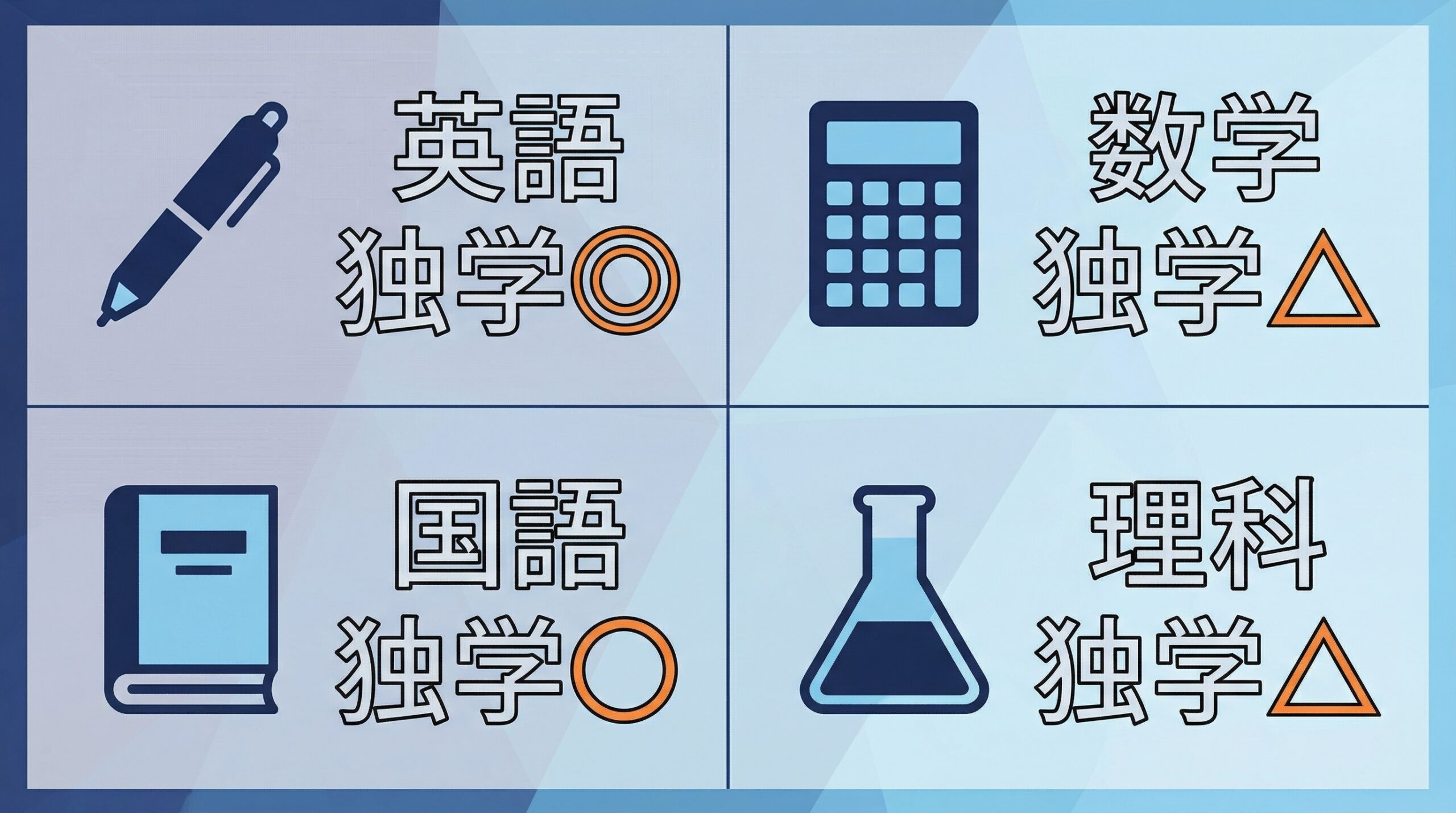 科目別の独学難易度マップのインフォグラフィック