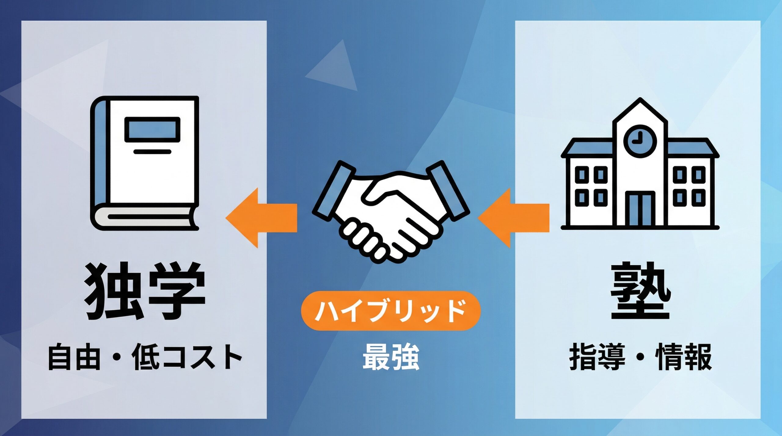 独学と塾のハイブリッド戦略のインフォグラフィック