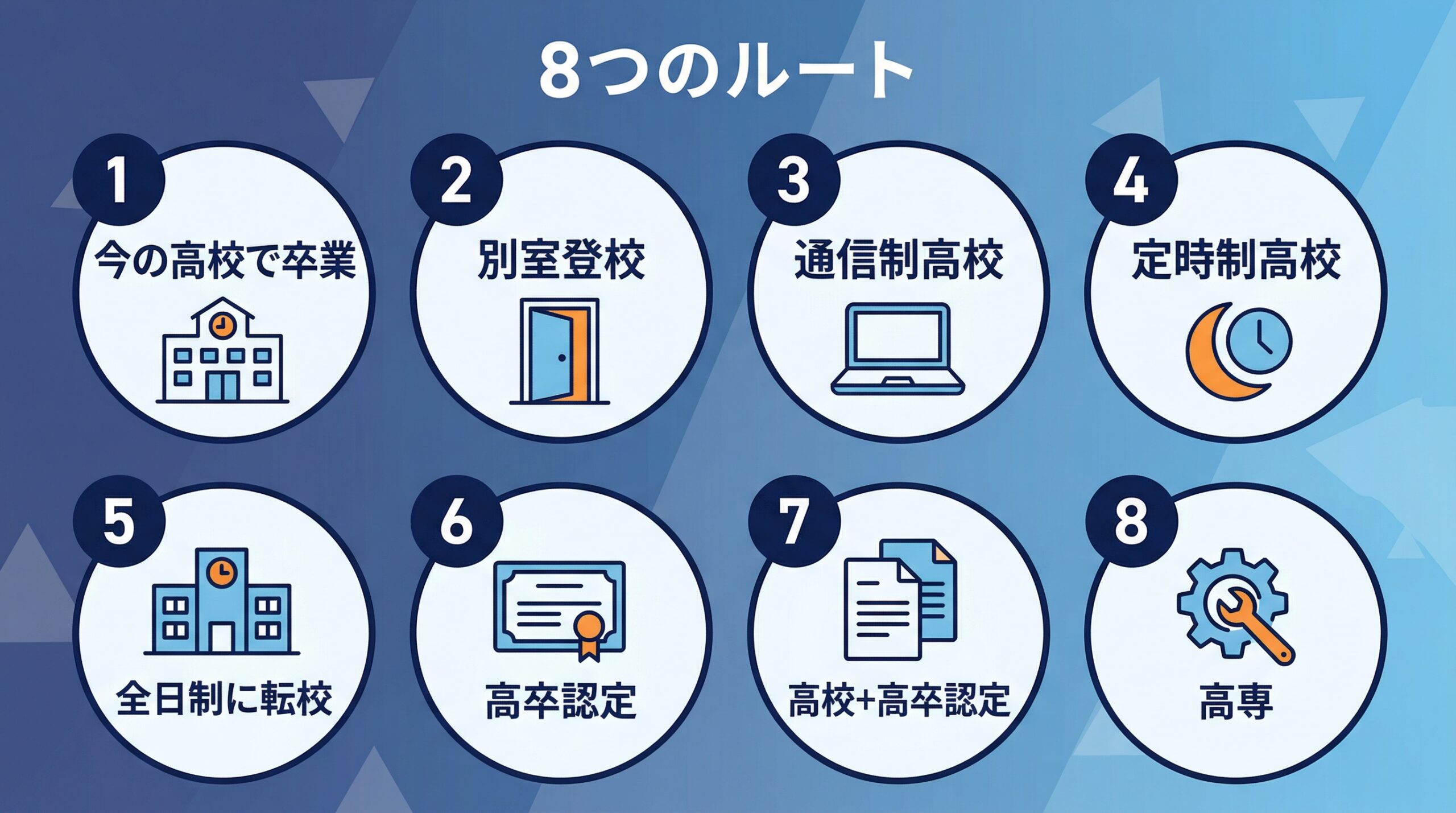 不登校から大学受験を目指す8つのルート