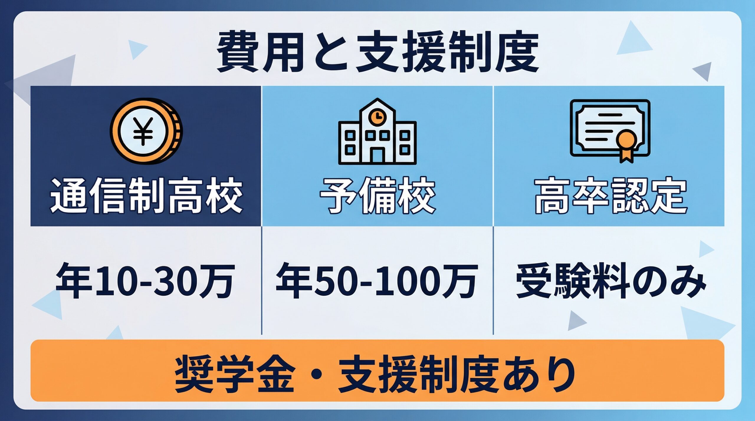 各ルートの費用目安と支援制度