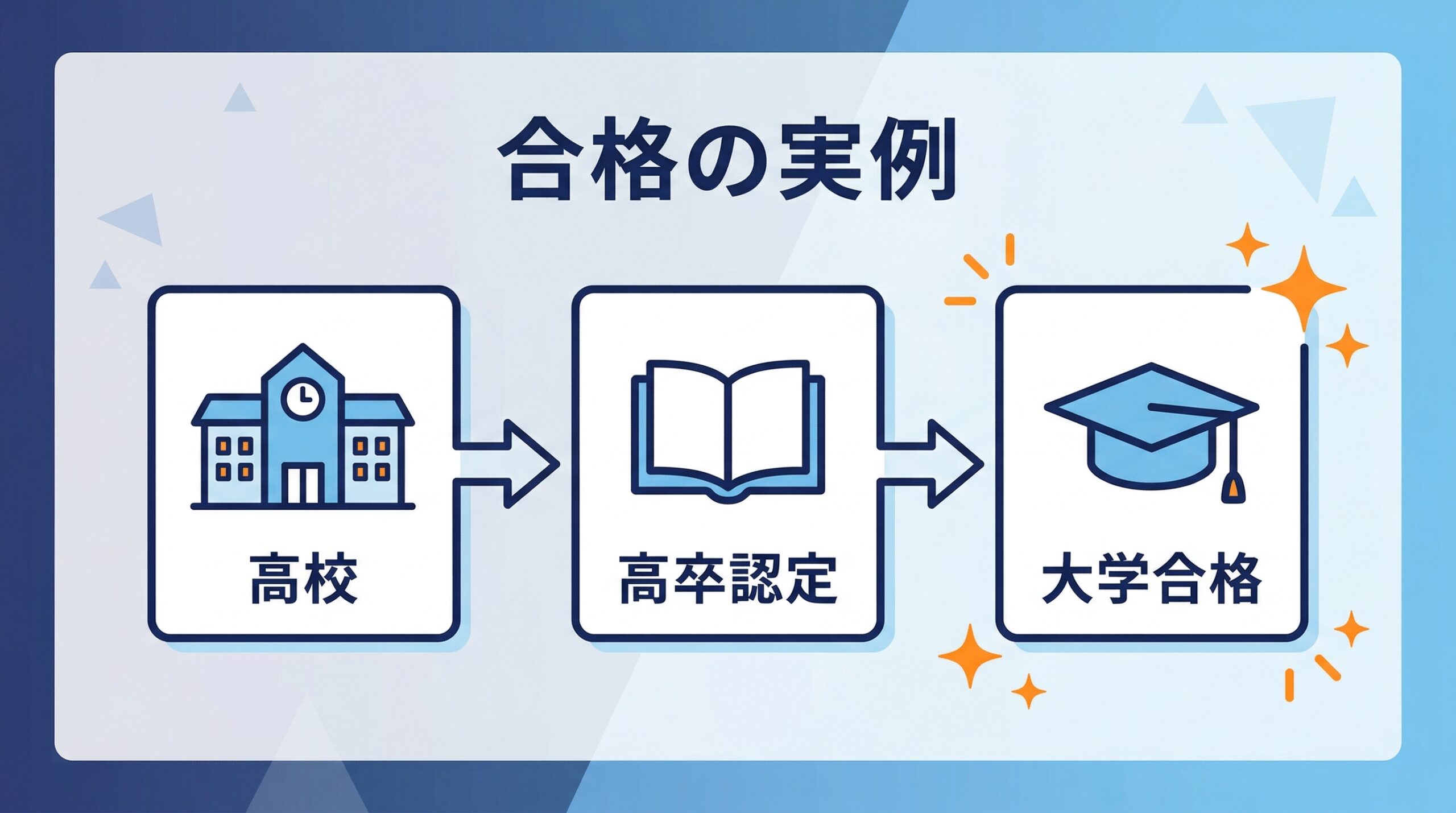 不登校から高卒認定を経て大学合格した実例