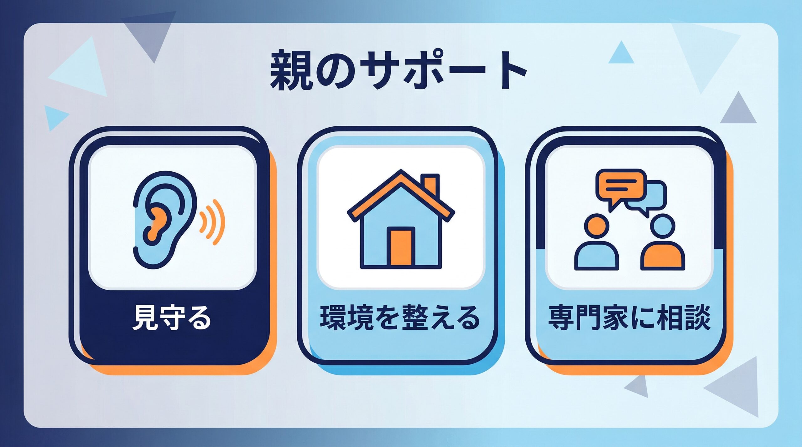 親ができる3つのサポート（見守る・環境を整える・専門家に相談）