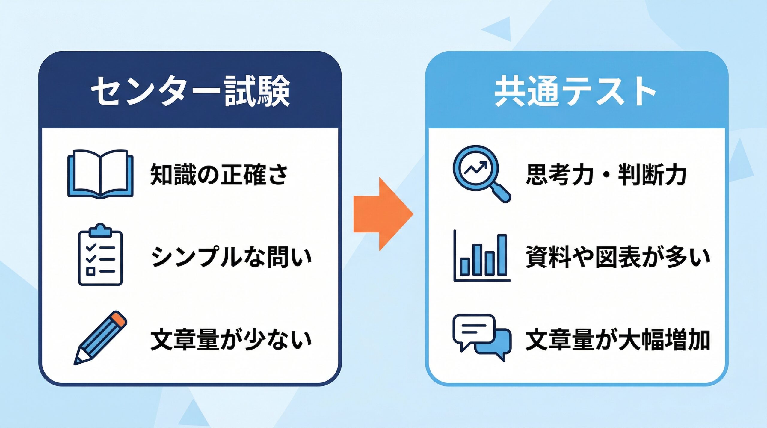 センター試験と共通テストの違いを比較したインフォグラフィック