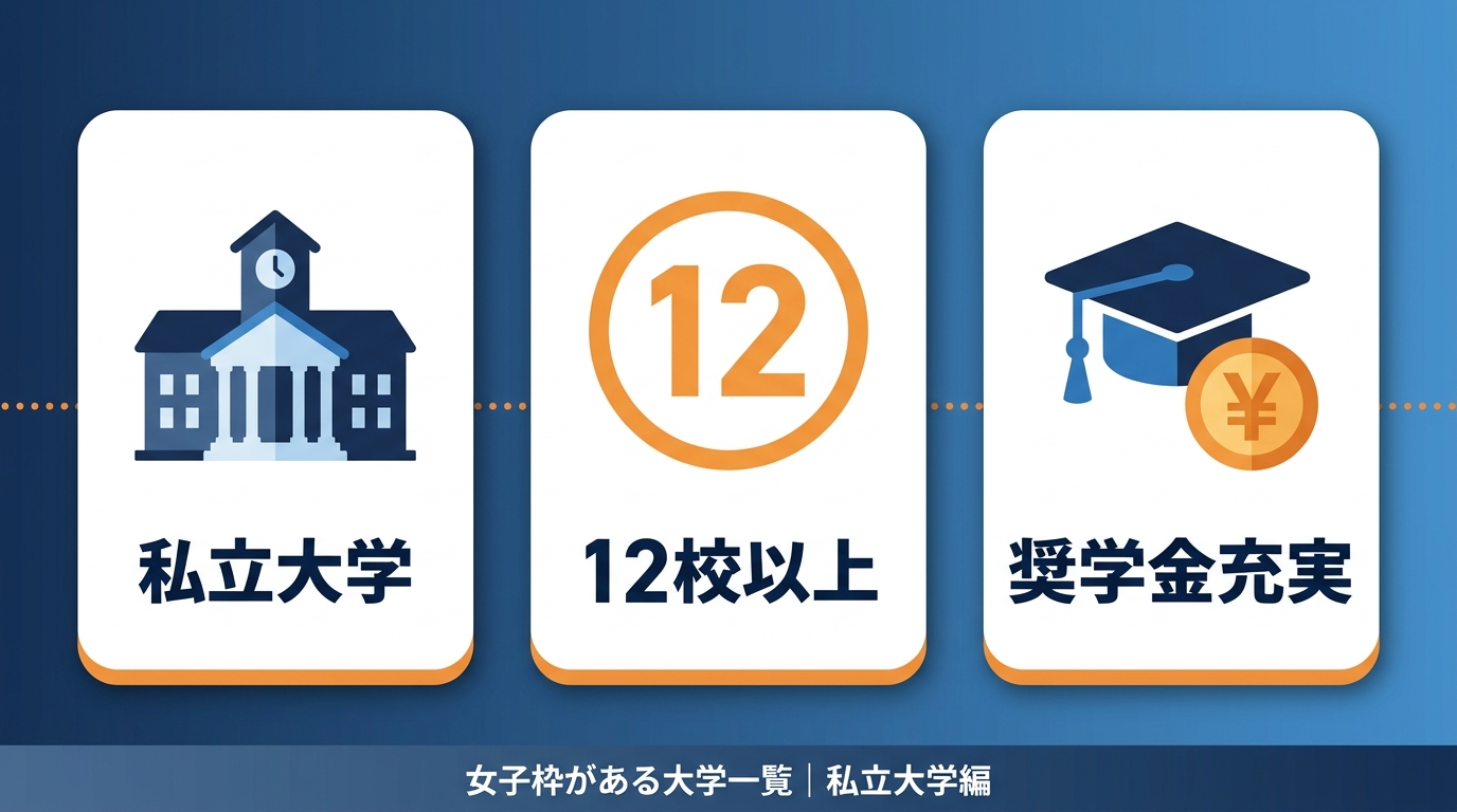 私立大学の女子枠導入状況