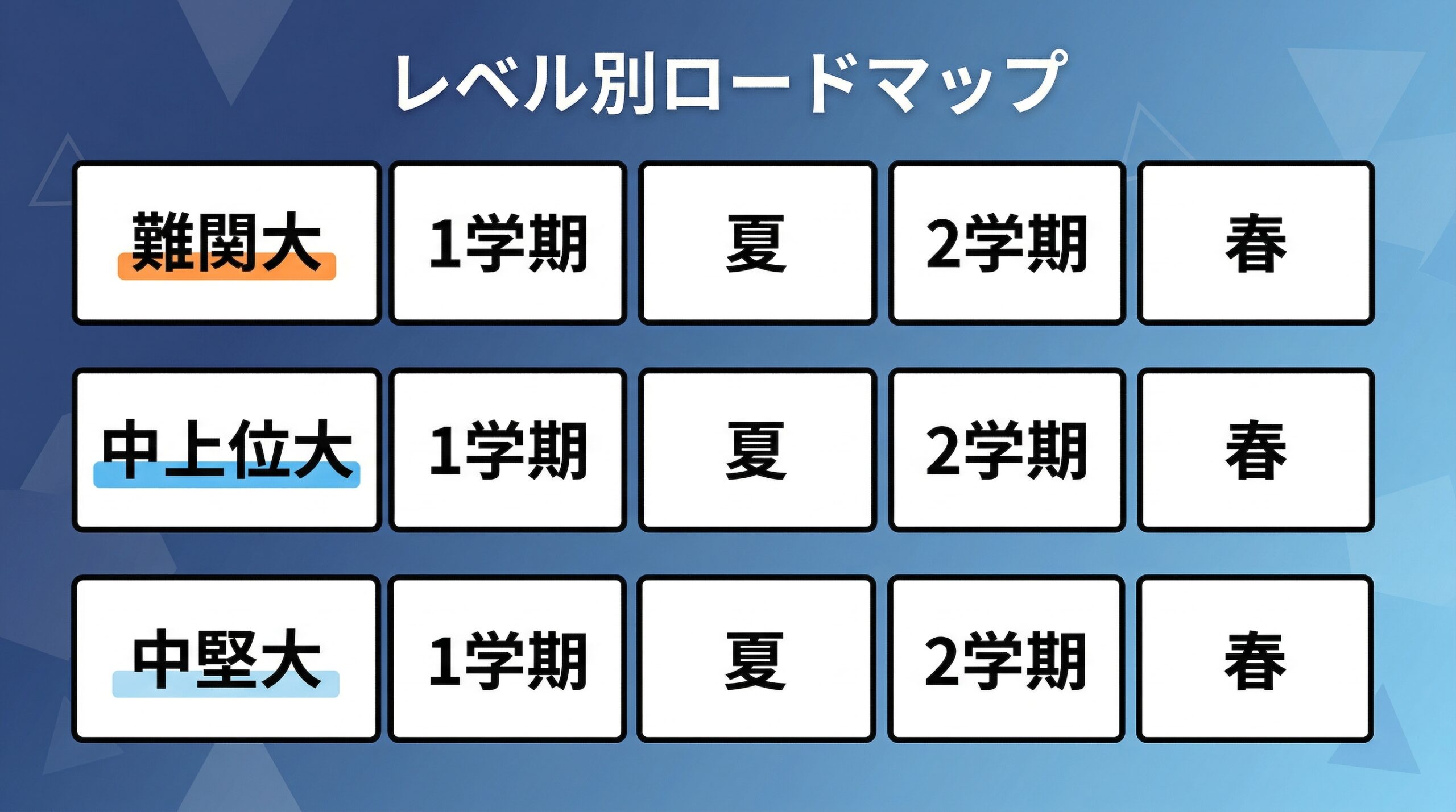 志望校レベル別ロードマップ
