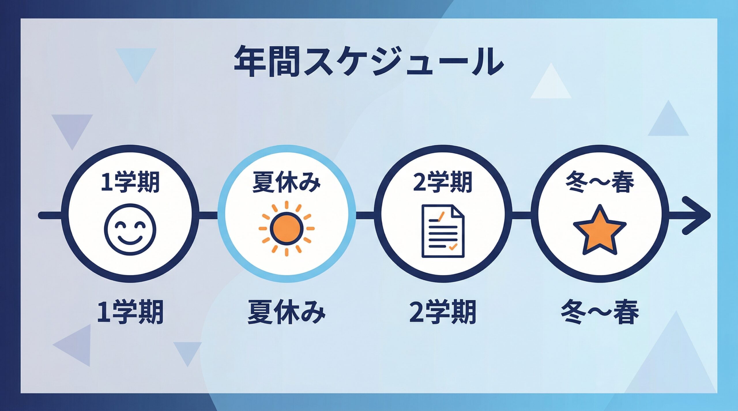 高1の年間スケジュール