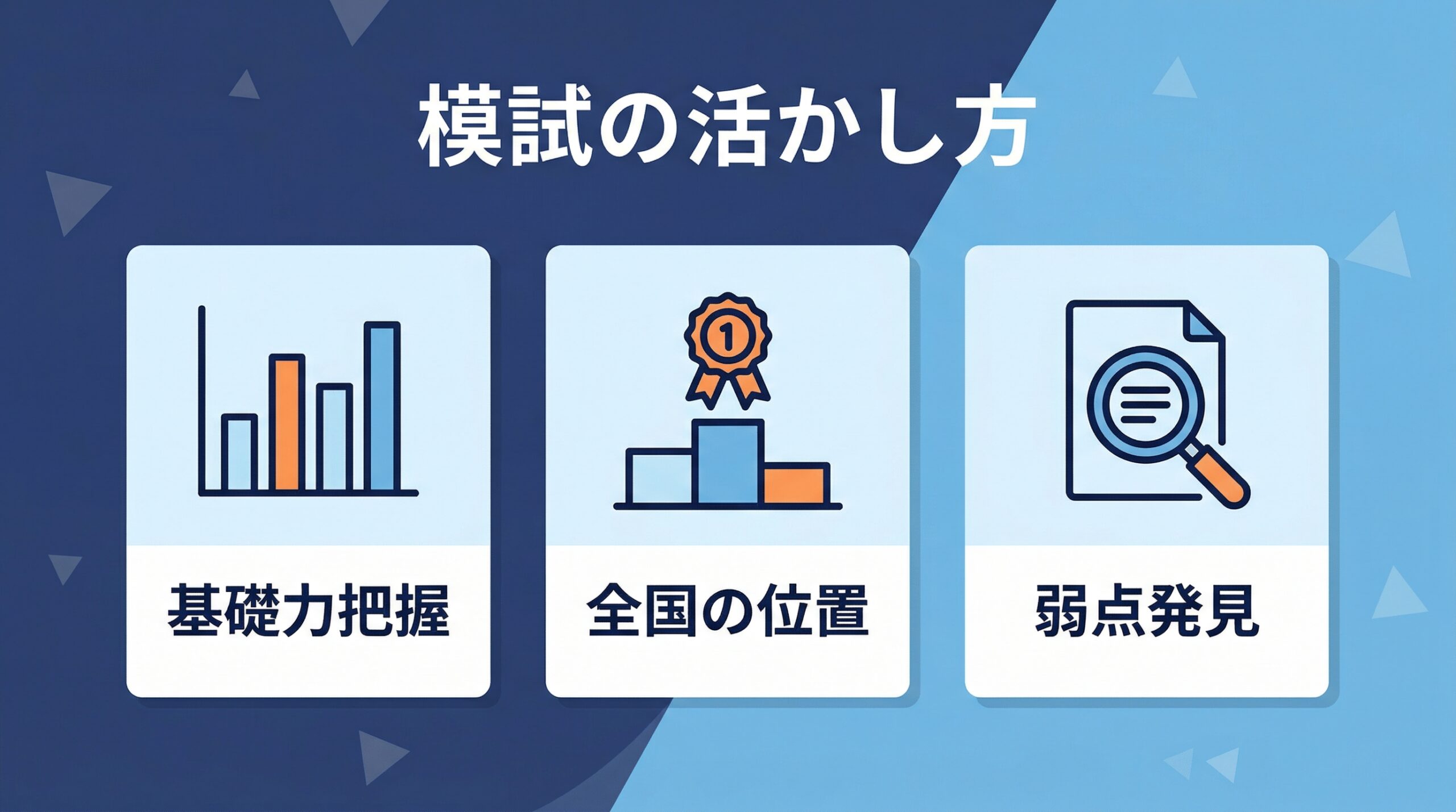 高1で受けるべき模試の活かし方