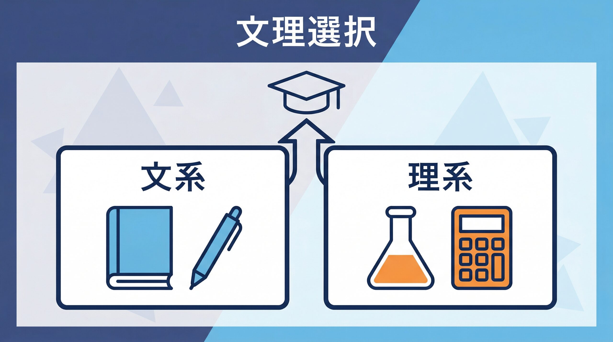 文理選択の判断基準