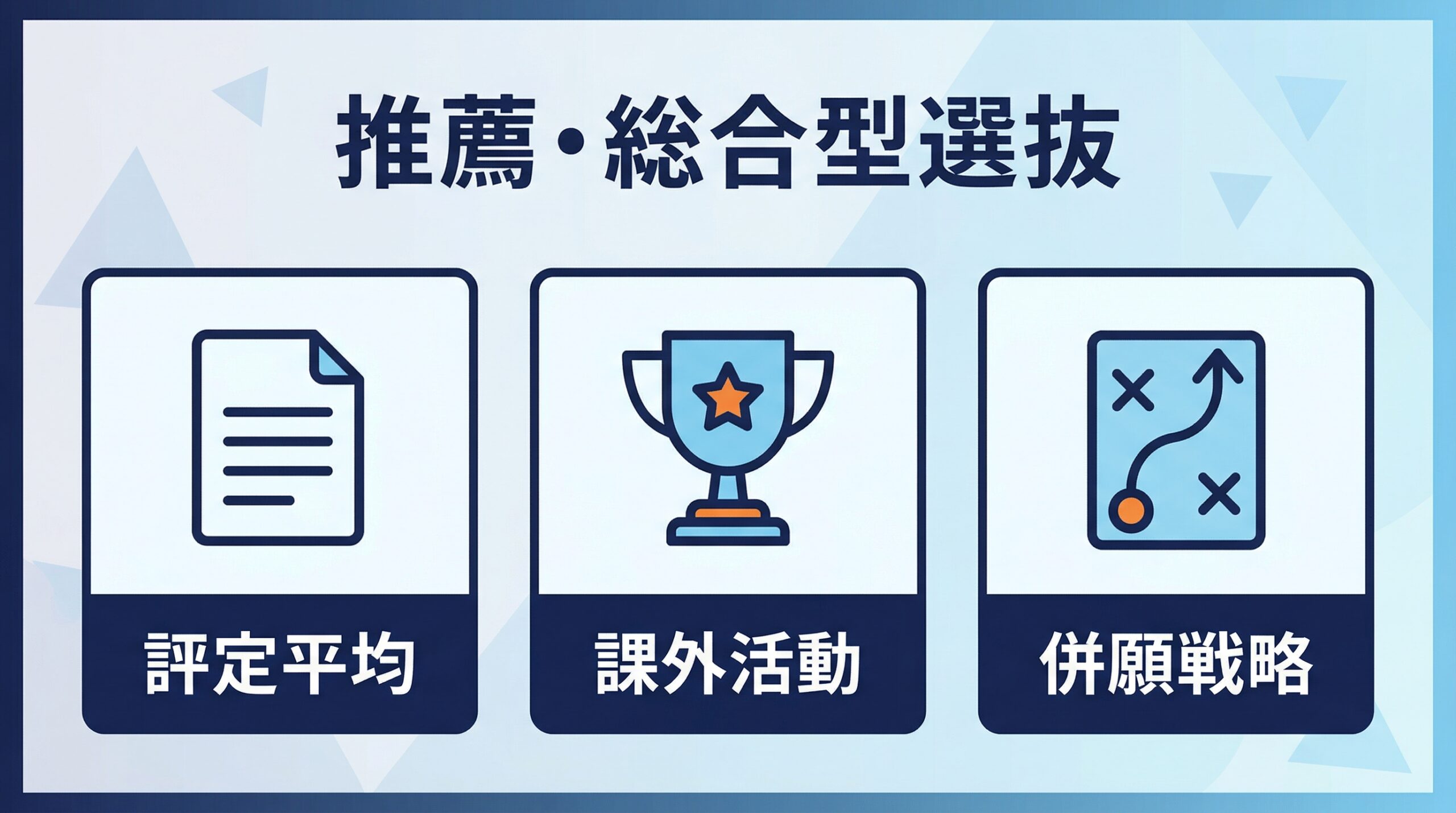 推薦・総合型選抜の準備