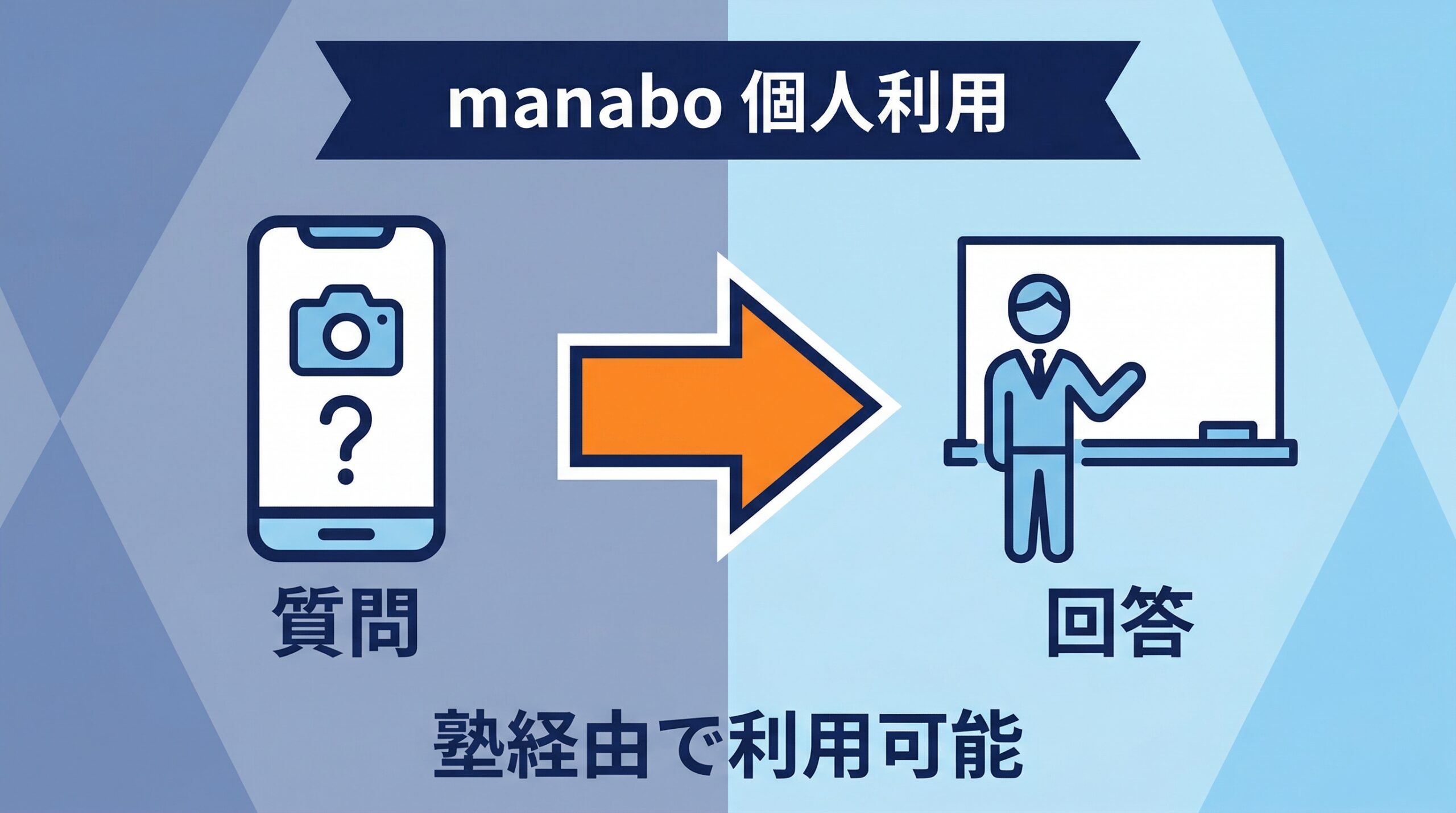 manaboの個人利用の可否を示すインフォグラフィック