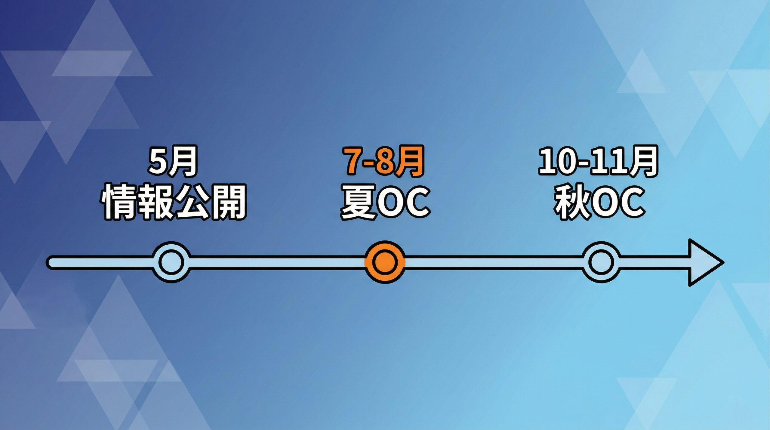 国立大学オープンキャンパスの開催時期タイムライン
