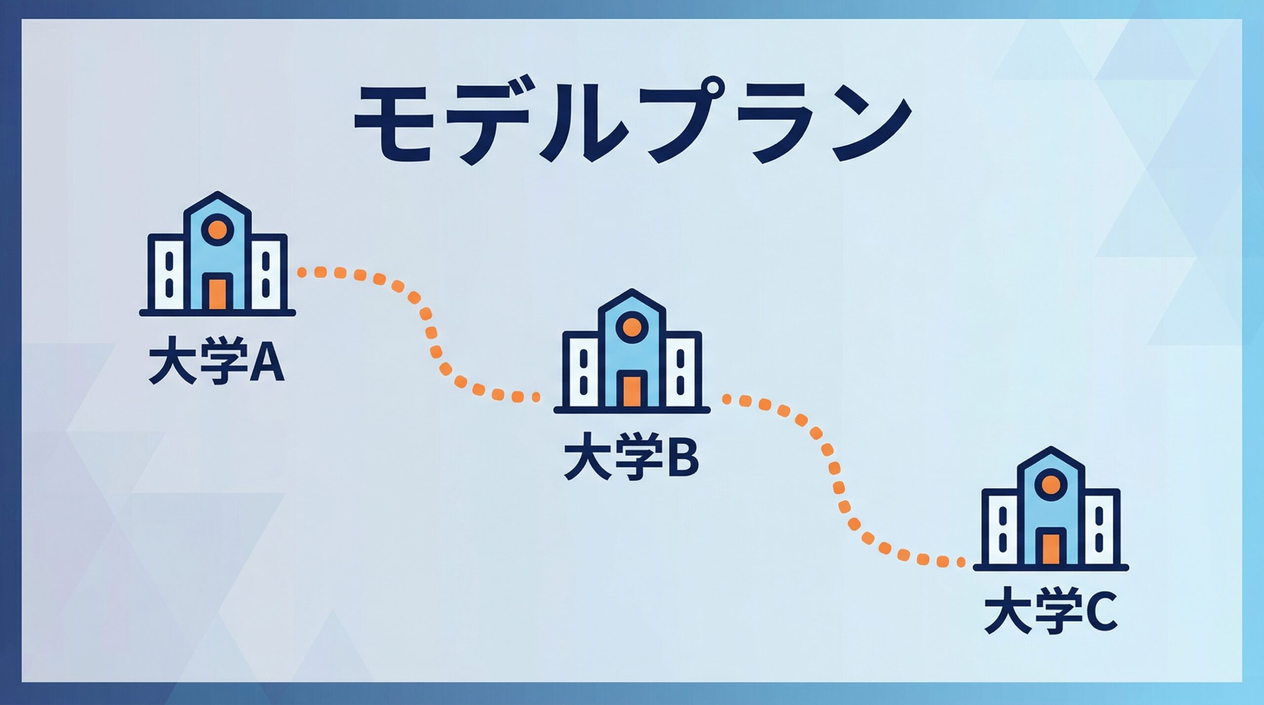 複数の国立大学を回るモデルプラン