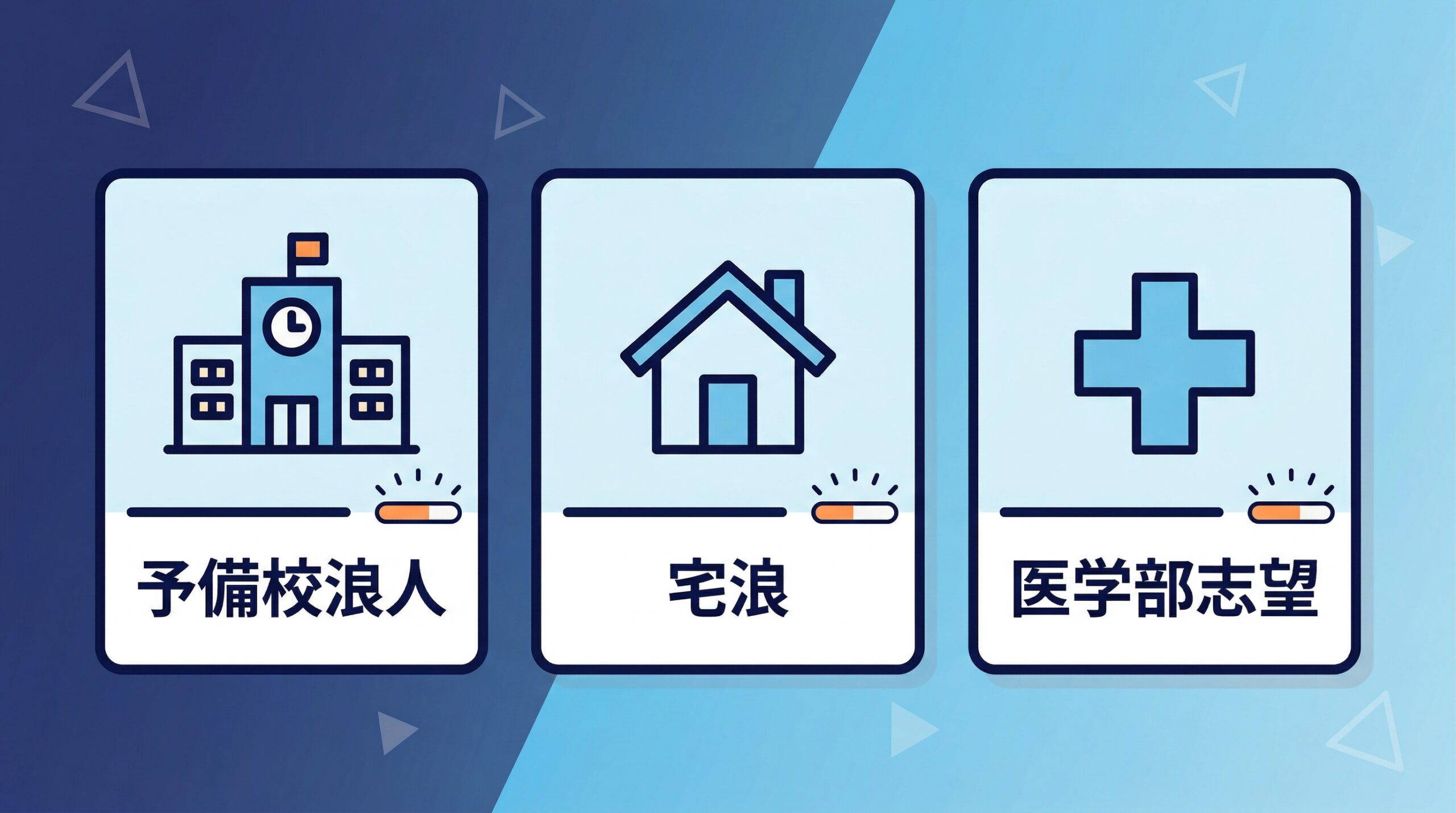 浪人タイプ別のしんどさの違いを比較するインフォグラフィック