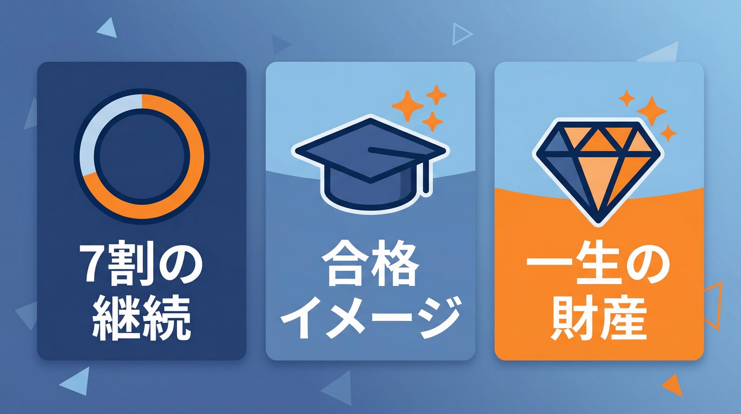 つらさを力に変えるマインドセットのインフォグラフィック