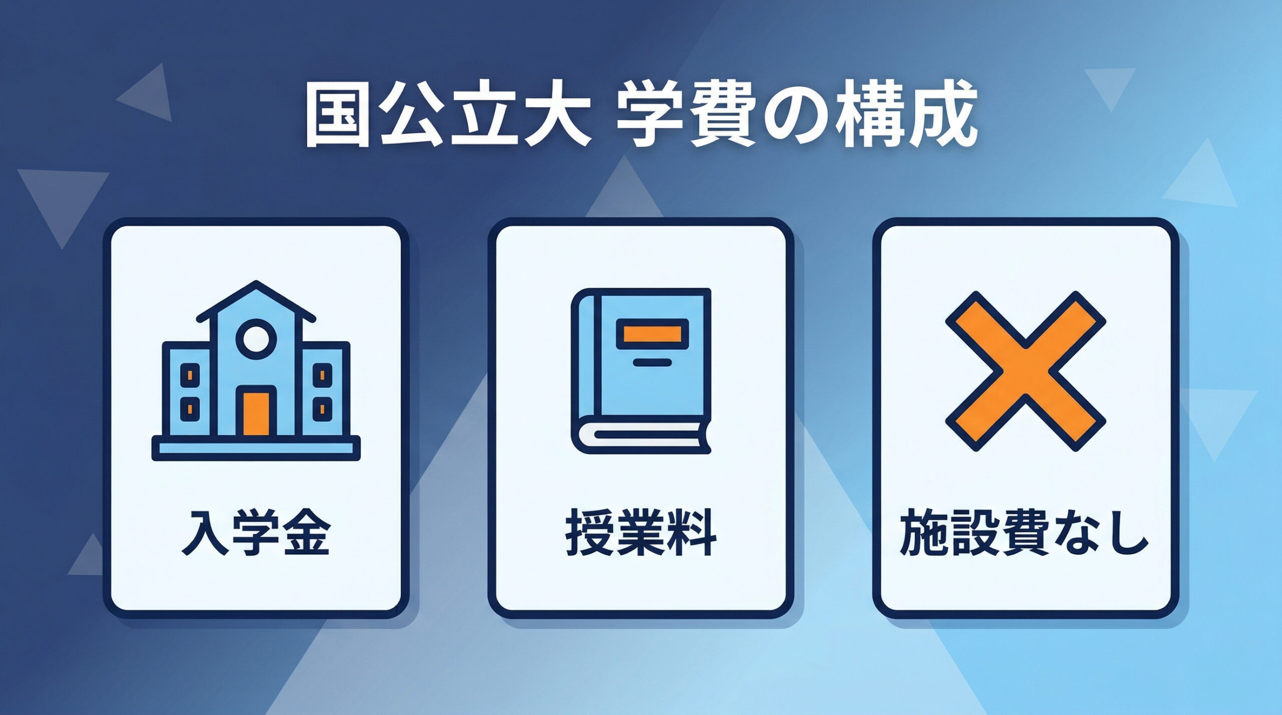 国公立大学の学費構成を示すインフォグラフィック