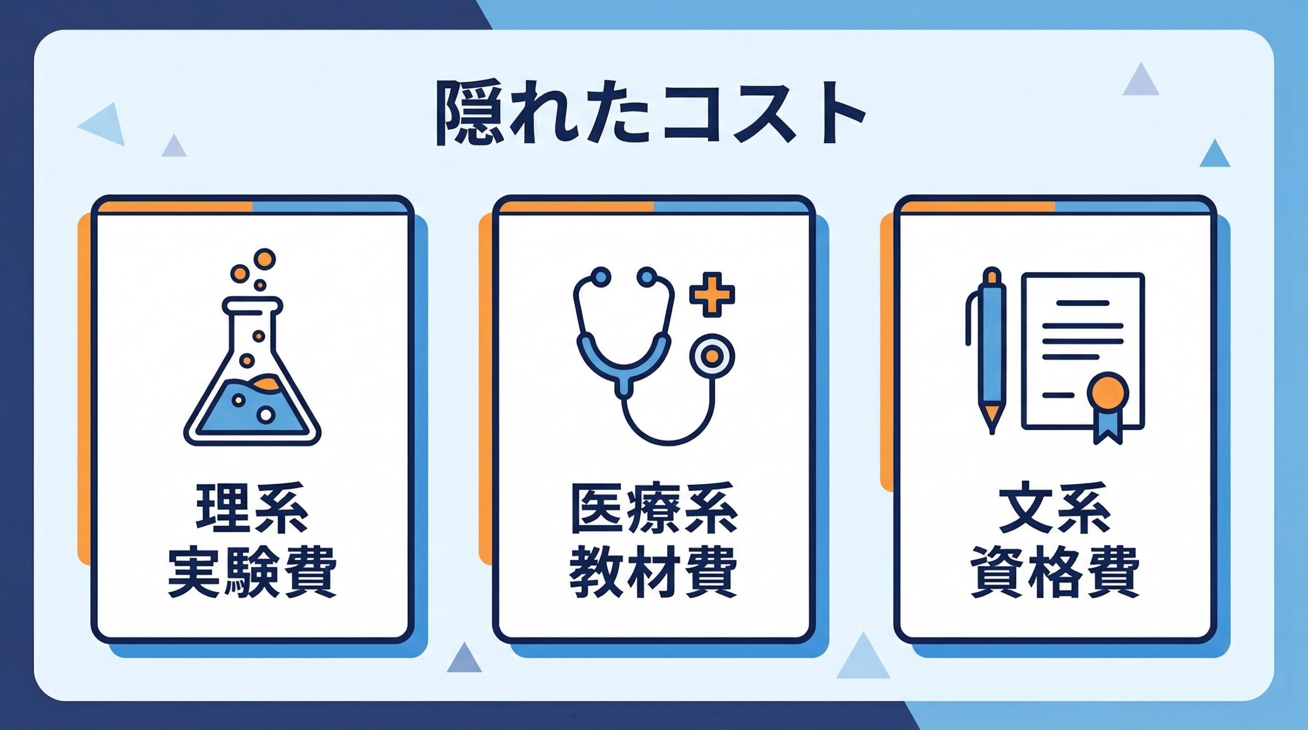 学部別の隠れたコストを示す図解