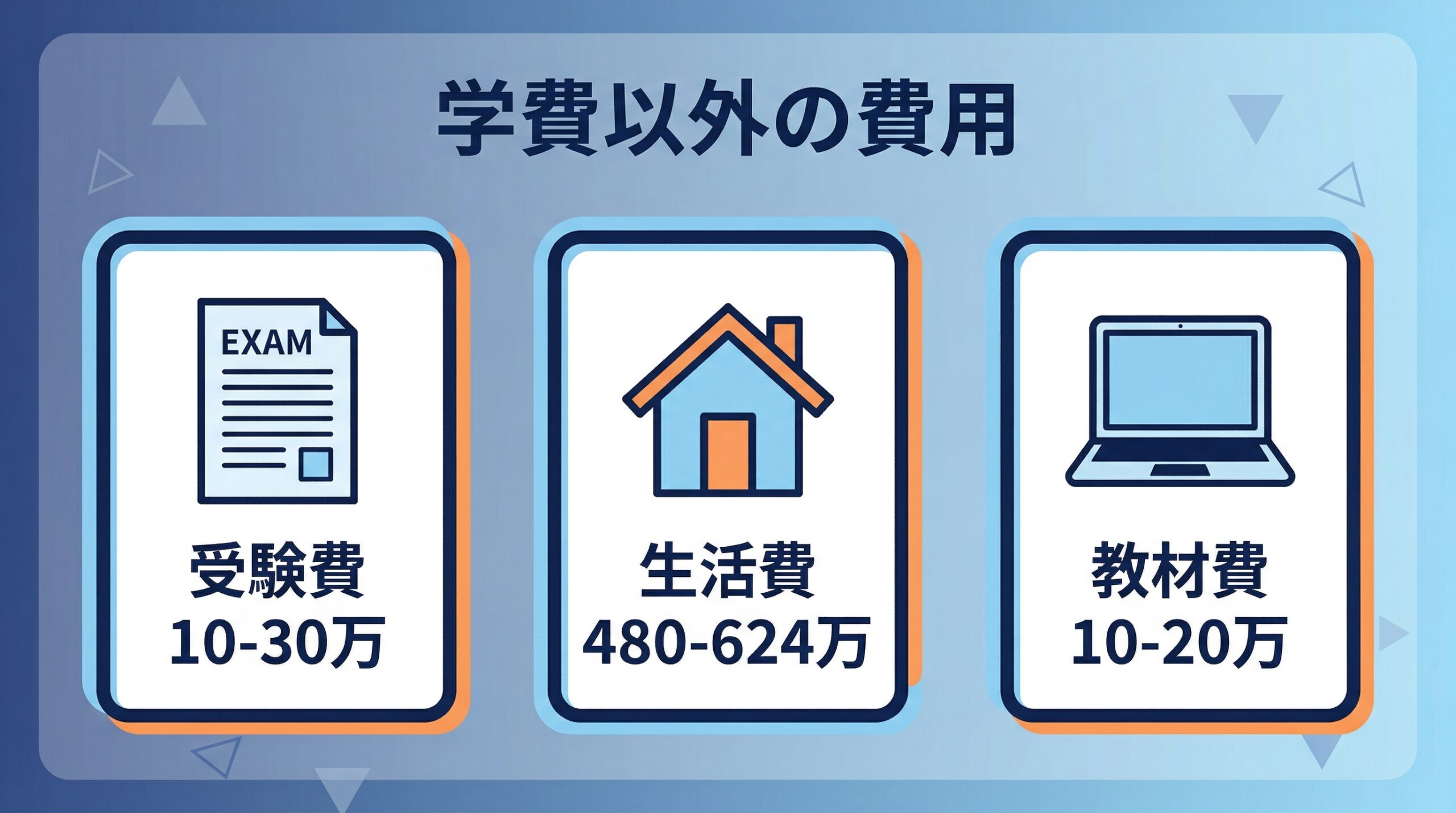 学費以外にかかる費用の内訳図