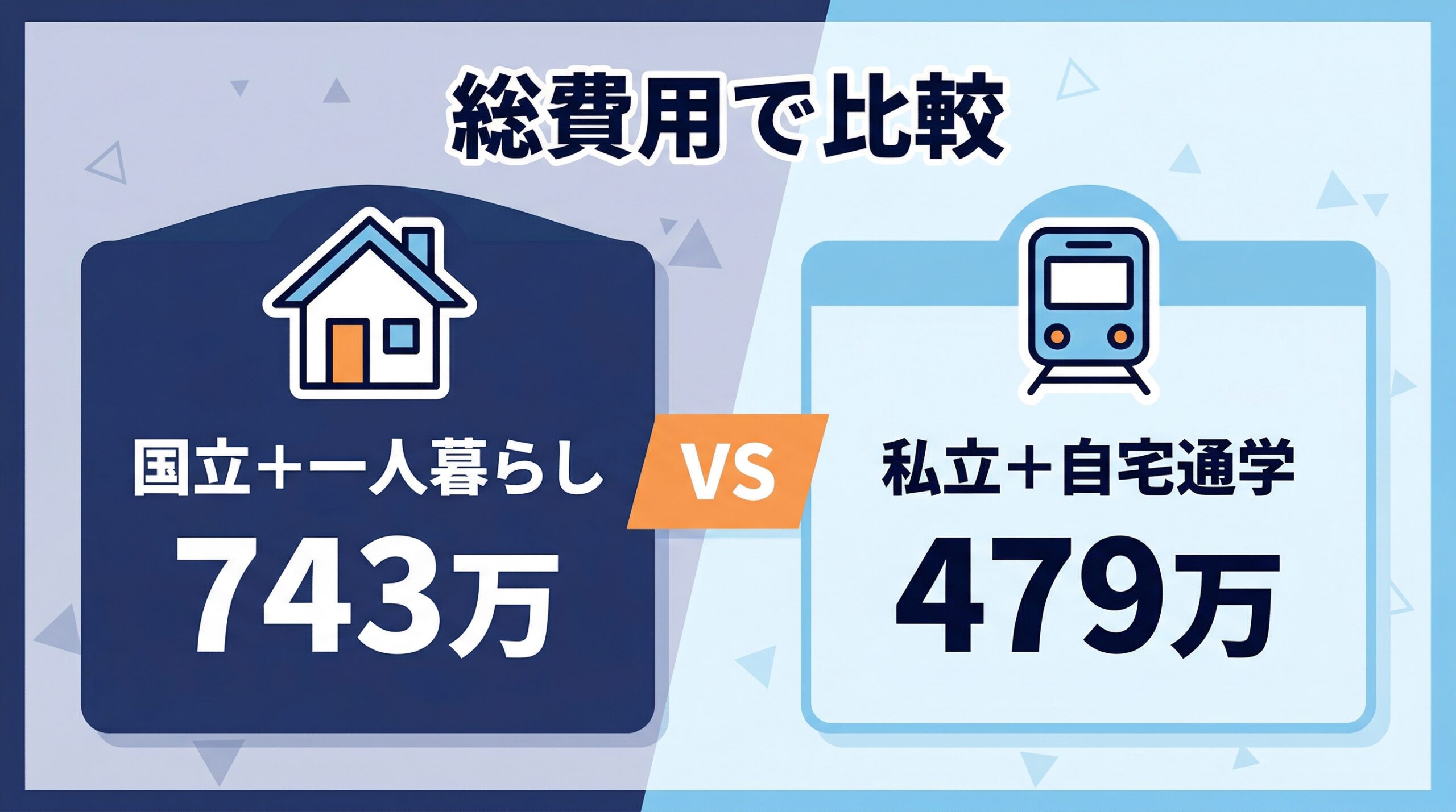 国立一人暮らしと私立自宅通学の総費用比較図
