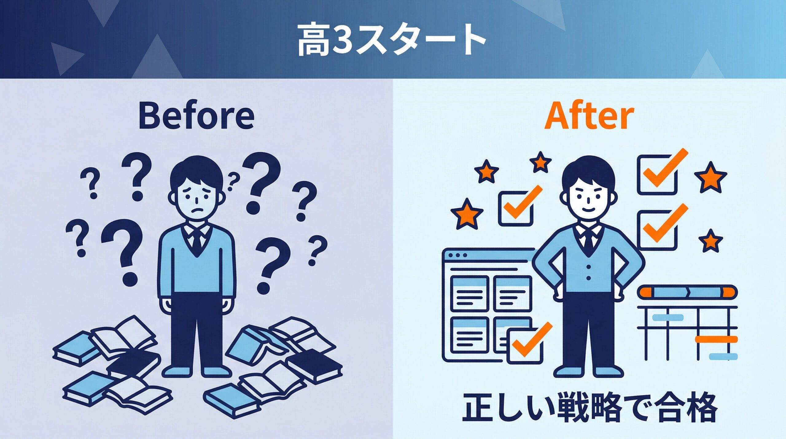 高3からの受験勉強でも間に合う理由を示すインフォグラフィック