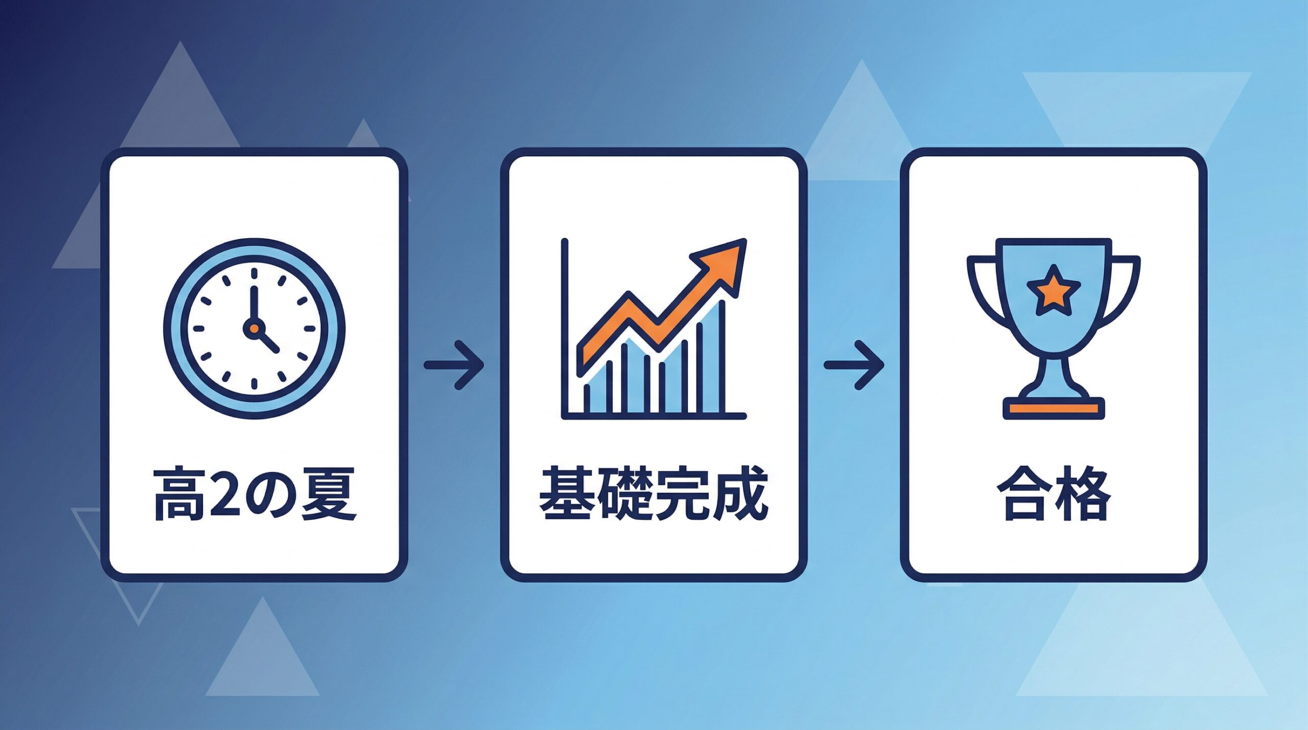 高2から大学受験を始めるべき理由のインフォグラフィック