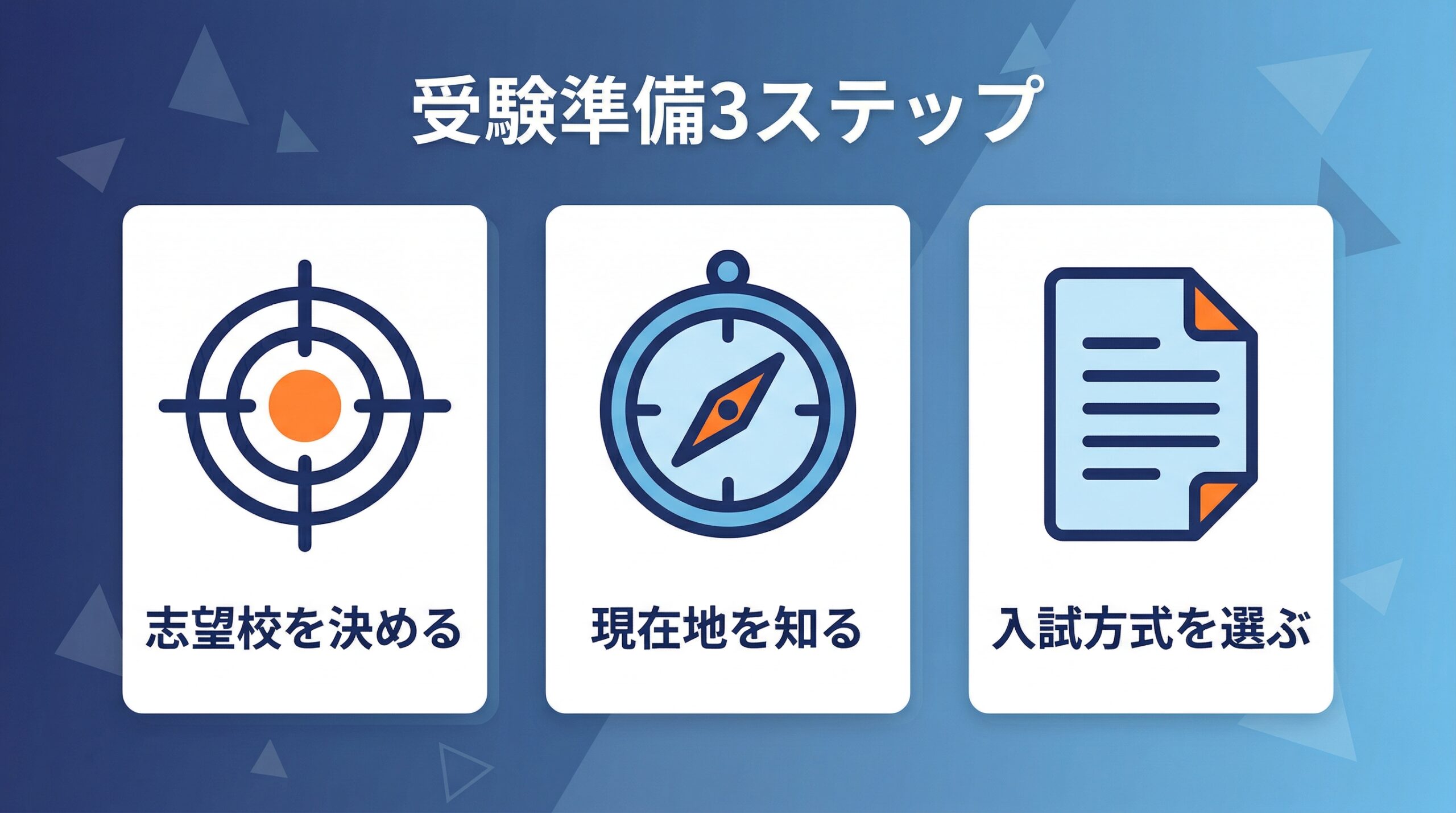 受験勉強を始める前にやるべき3つの準備を示すインフォグラフィック