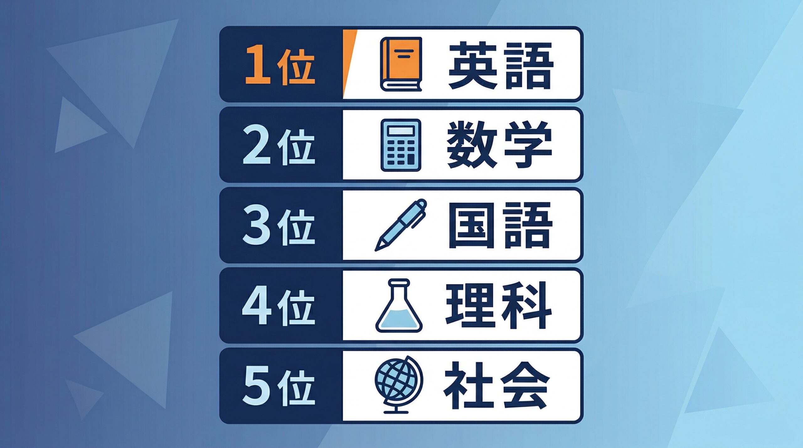 高2の科目別勉強法と優先順位のインフォグラフィック