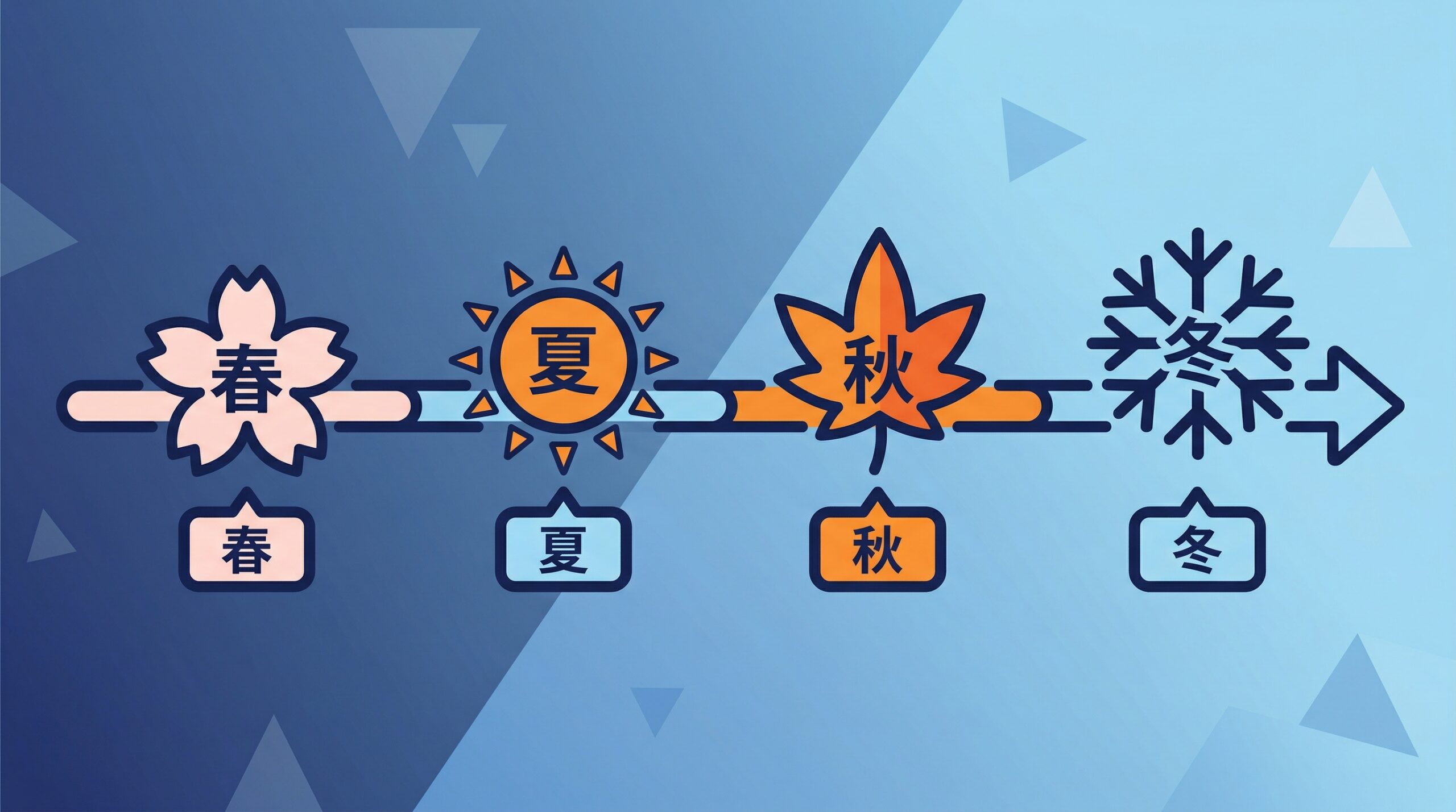 高2の年間スケジュールのインフォグラフィック