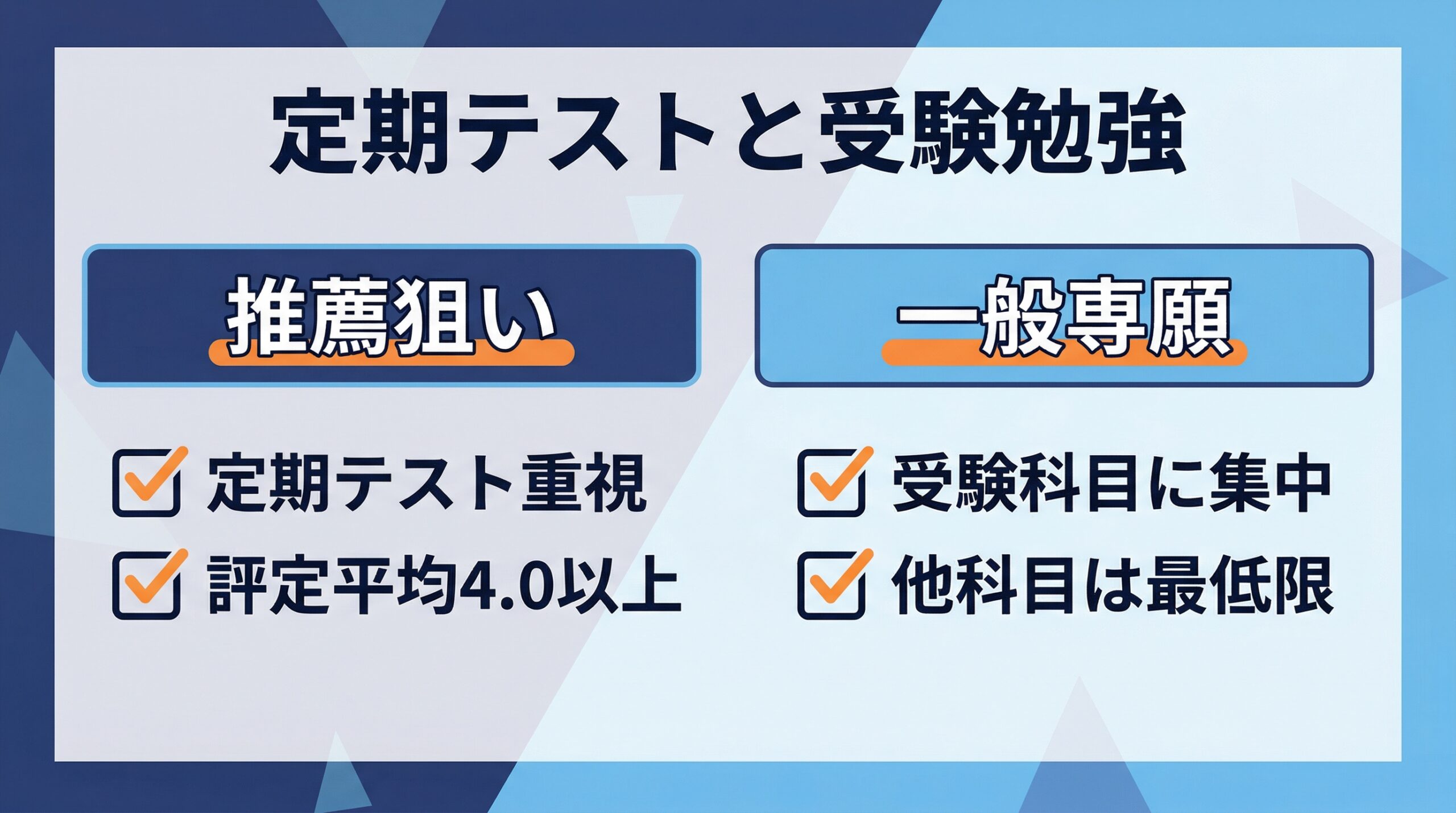 定期テストと受験勉強の両立法を示すインフォグラフィック
