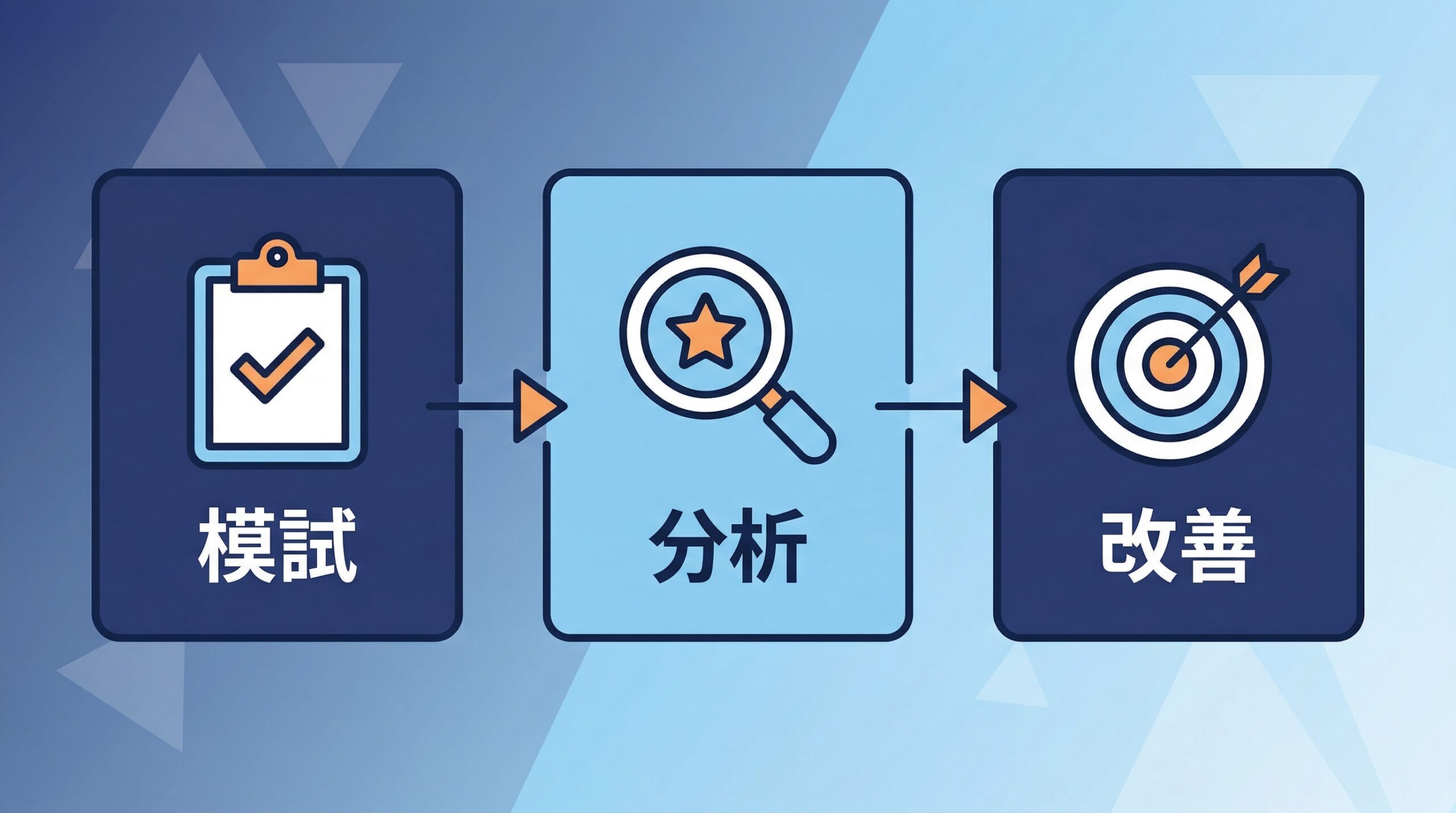 高2が受けるべき模試と活用法のインフォグラフィック