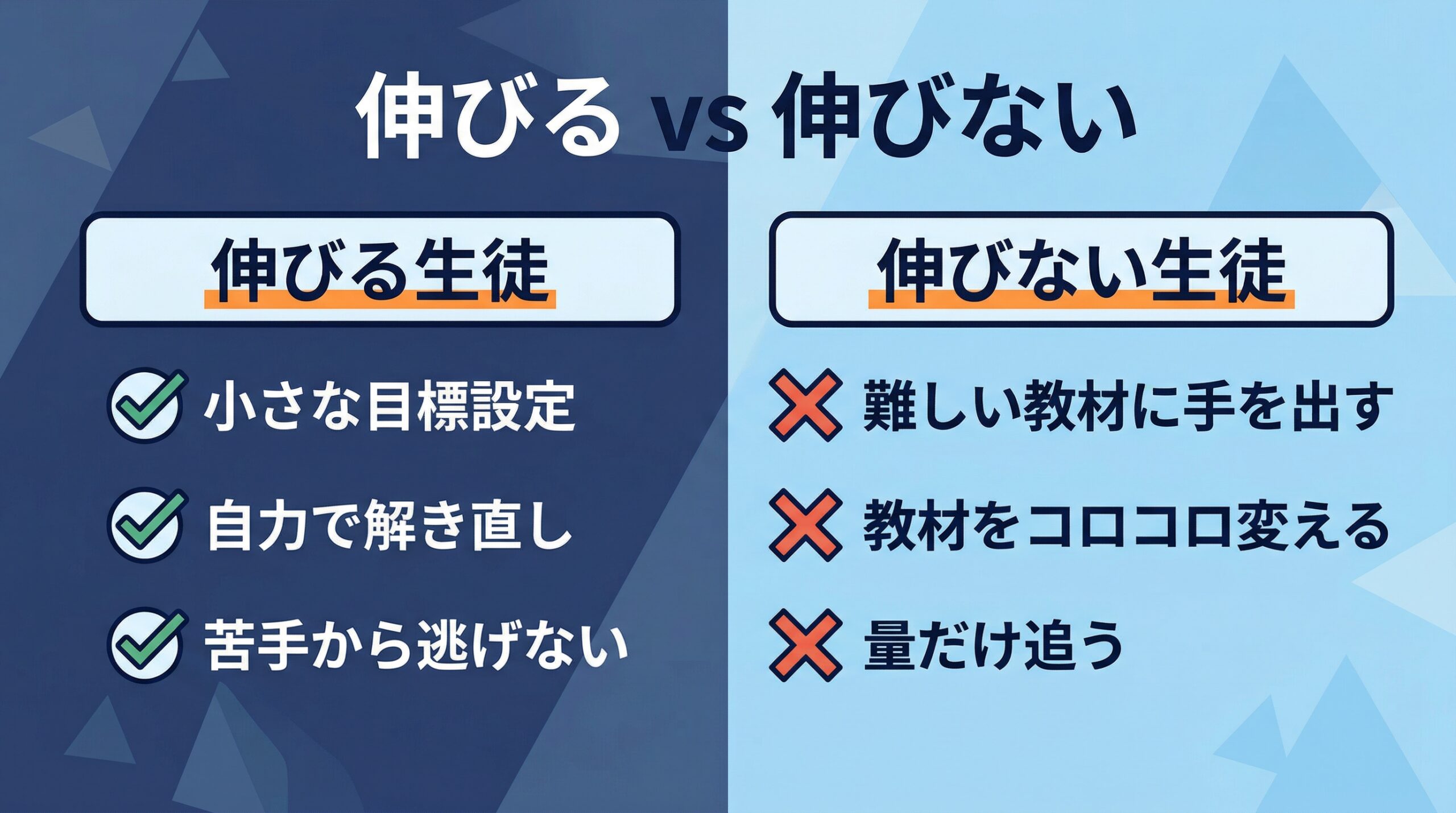 伸びる高3生と伸びない高3生の違いを示すインフォグラフィック