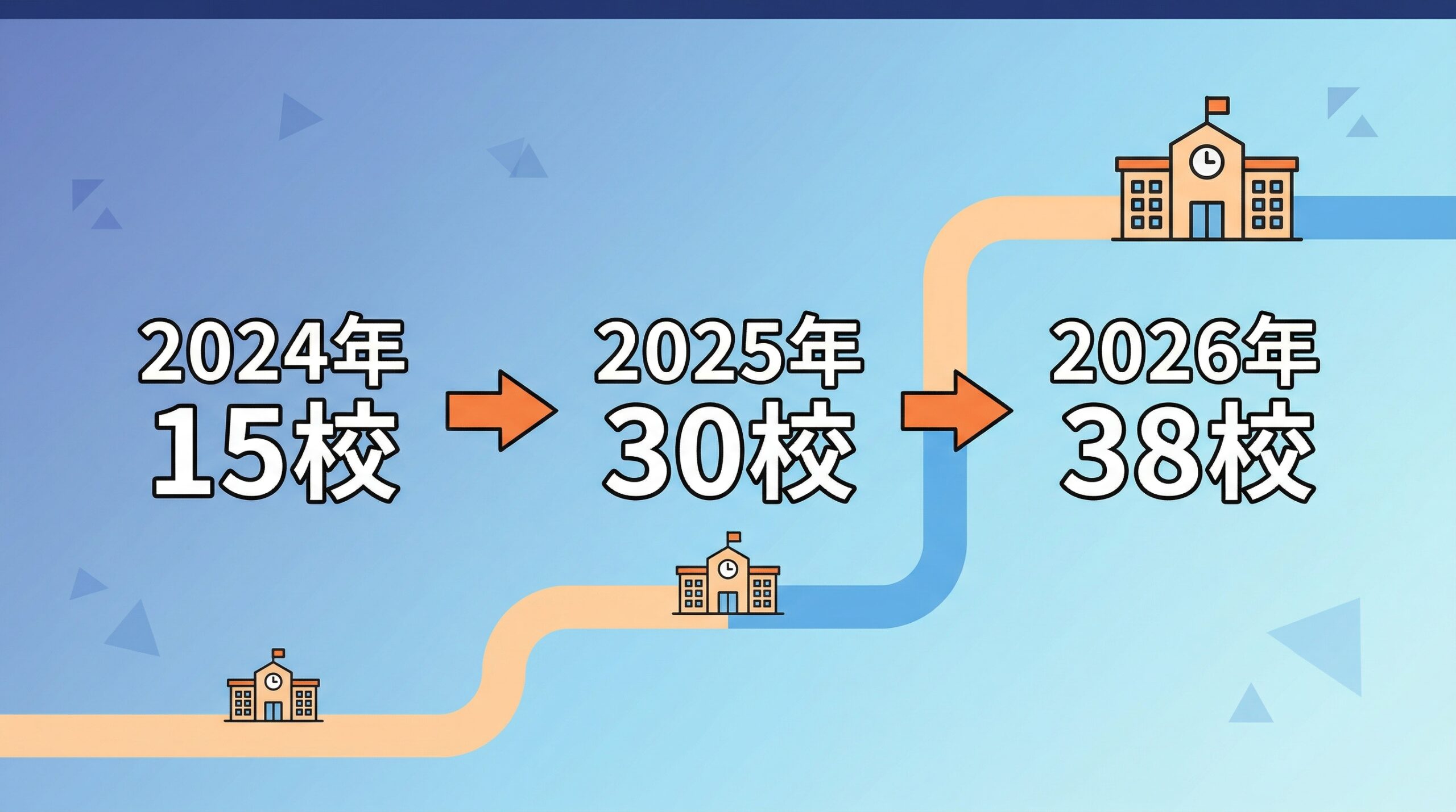 女子枠が急増する背景を示すインフォグラフィック