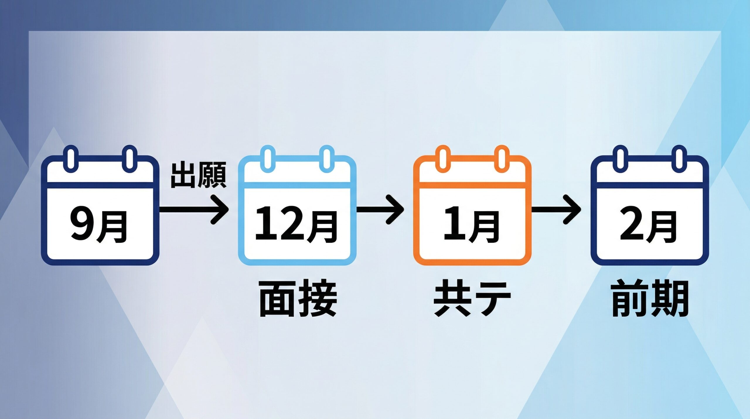 女子枠の併願戦略のインフォグラフィック