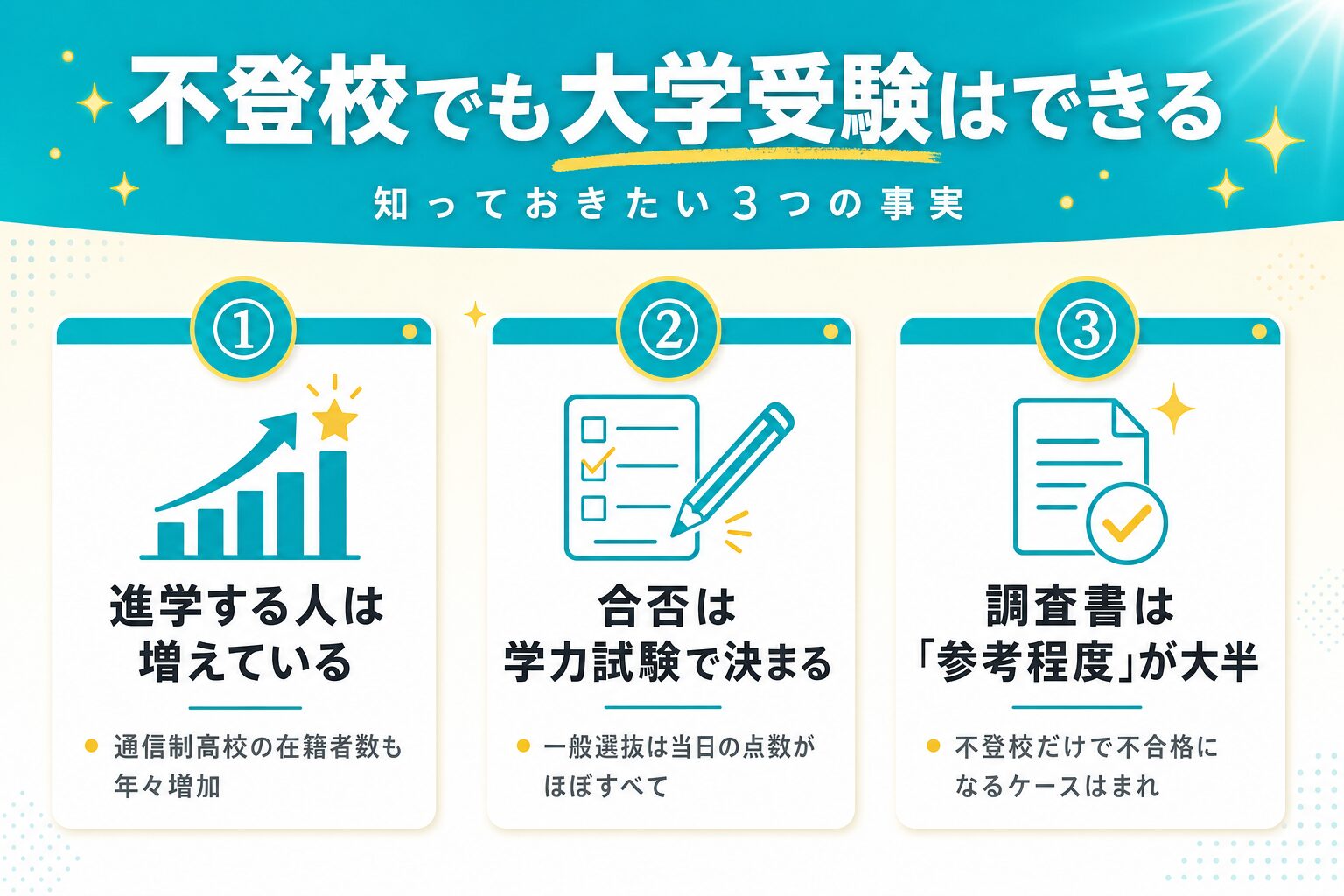 不登校でも大学受験ができる3つの事実（進学者増加・学力試験で合否決定・調査書は参考程度）