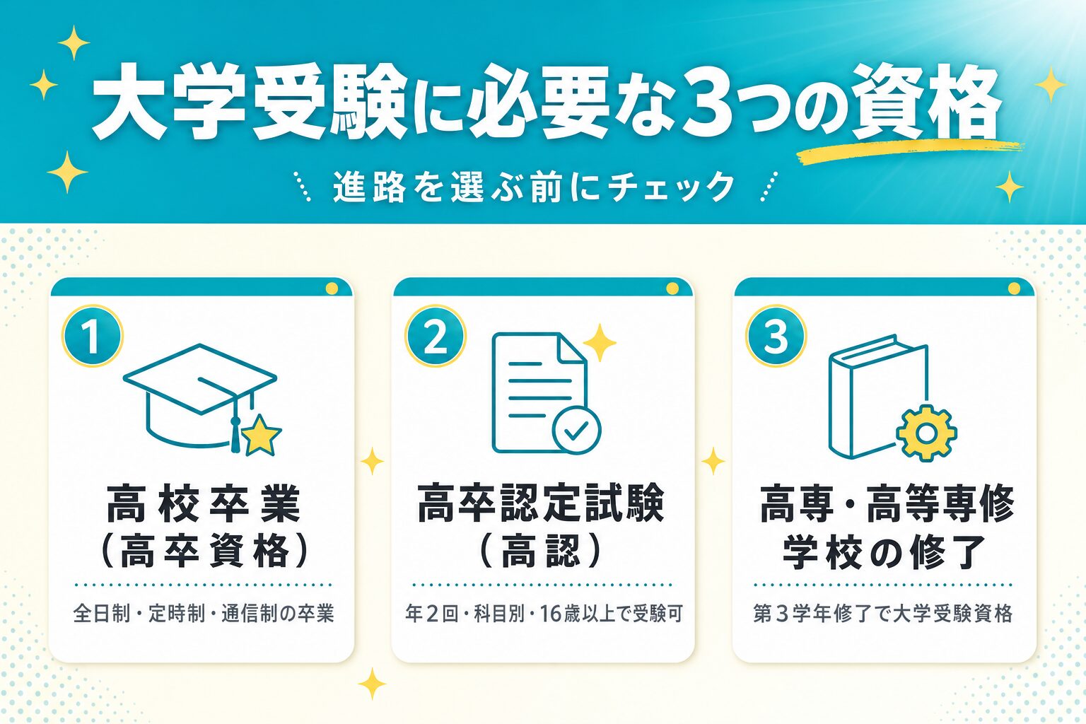 大学受験に必要な3つの資格（高卒資格・高卒認定試験・高専／高等専修学校の修了）