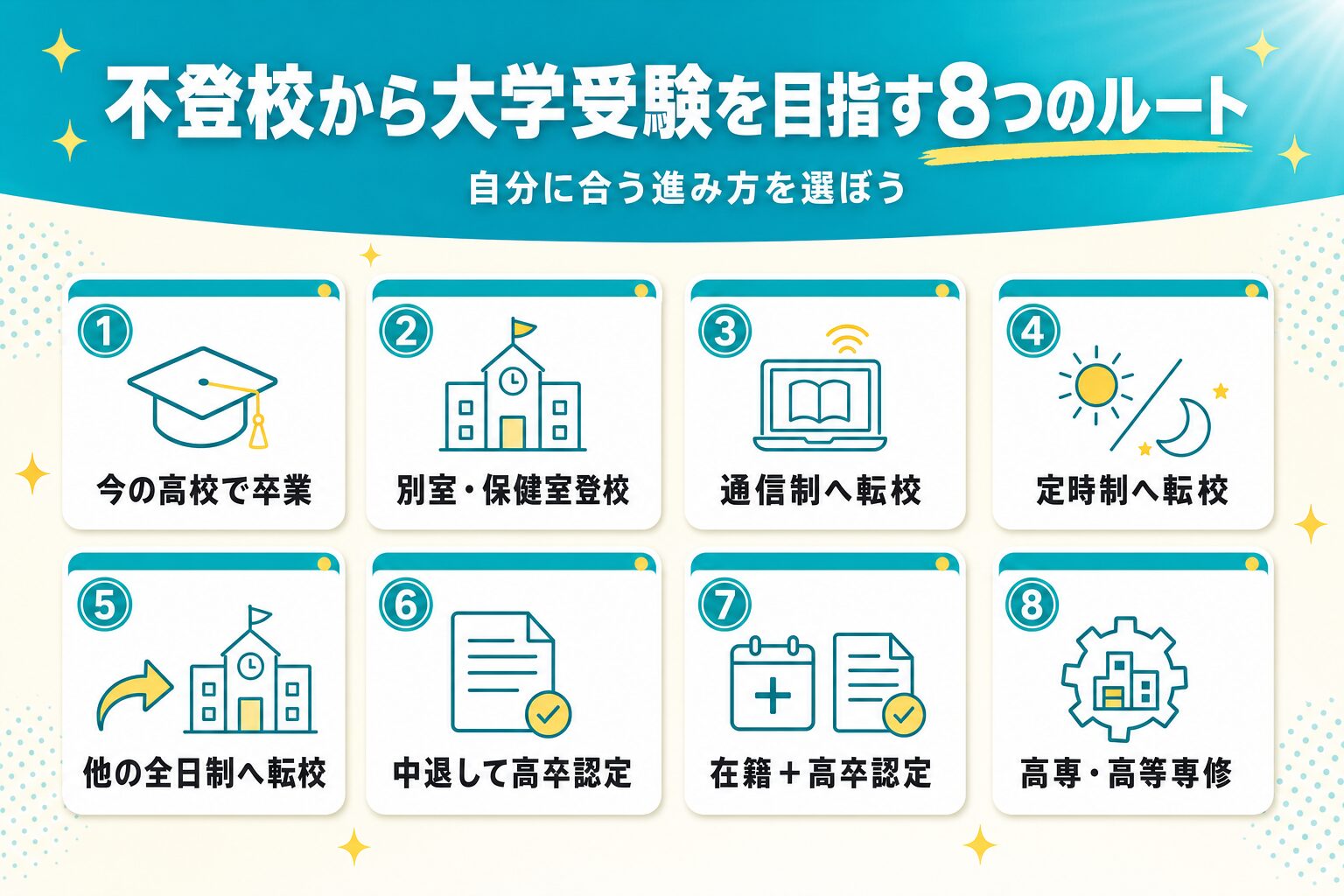 不登校から大学受験を目指す8つのルート一覧