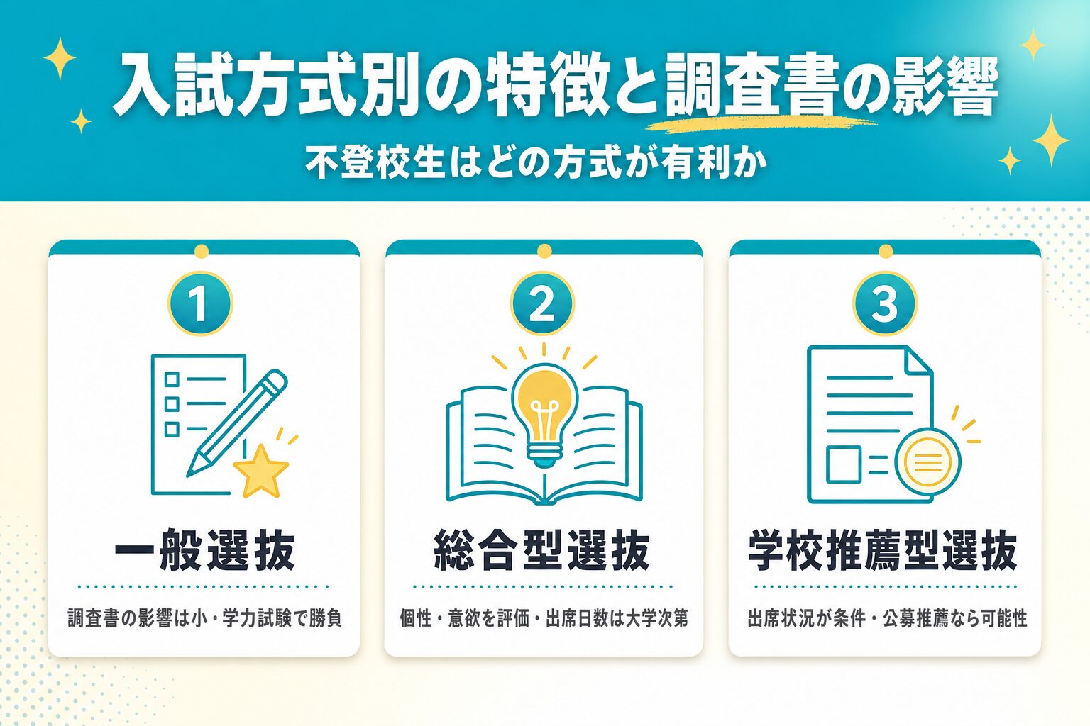 入試方式別の特徴と調査書の影響度(一般選抜・総合型選抜・学校推薦型選抜)