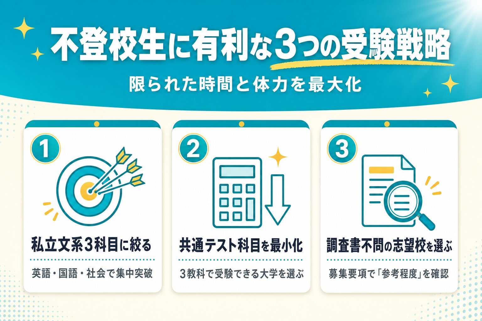 不登校生に有利な3つの受験戦略(私立文系3科目・共通テスト最小化・調査書不問校)