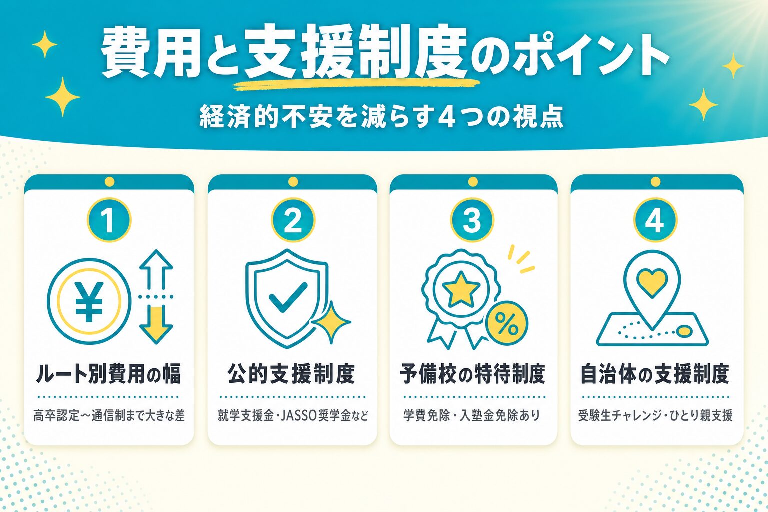 不登校生の大学受験にかかる費用と利用できる支援制度の整理