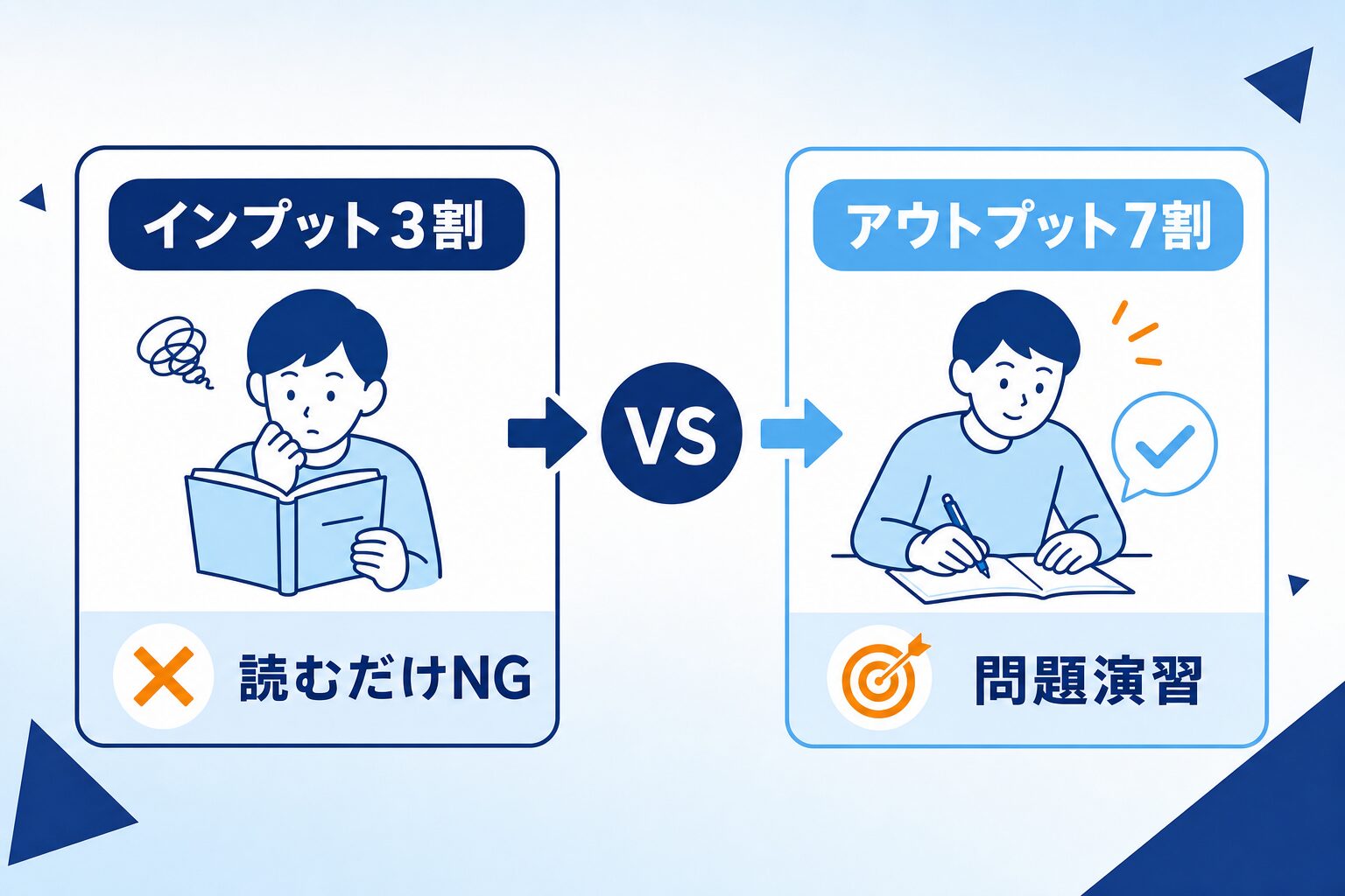 インプットとアウトプットの黄金比
