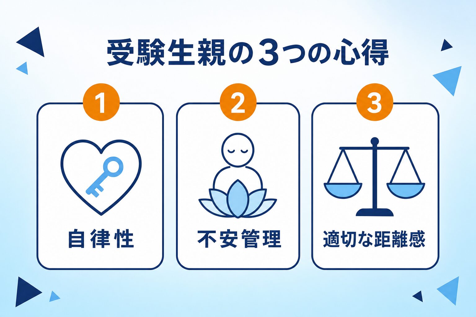 受験生親の3つの心得｜自律性・不安管理・適切な距離感のインフォグラフィック