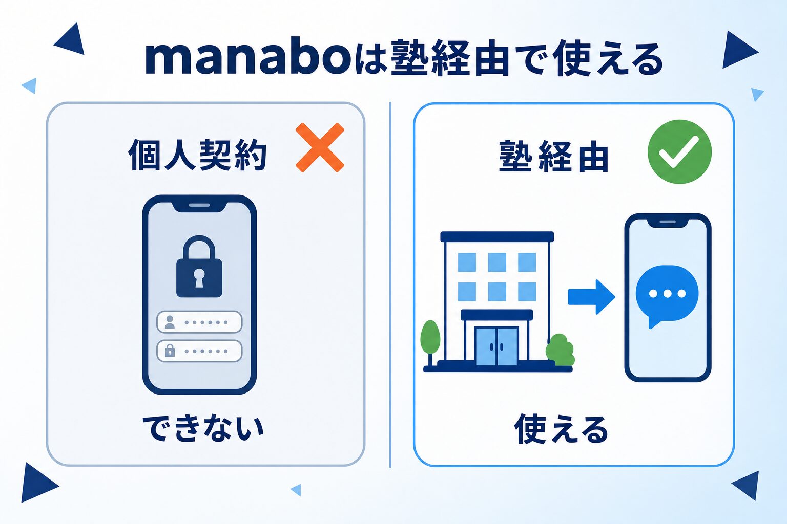 manaboの個人利用の可否を示すインフォグラフィック