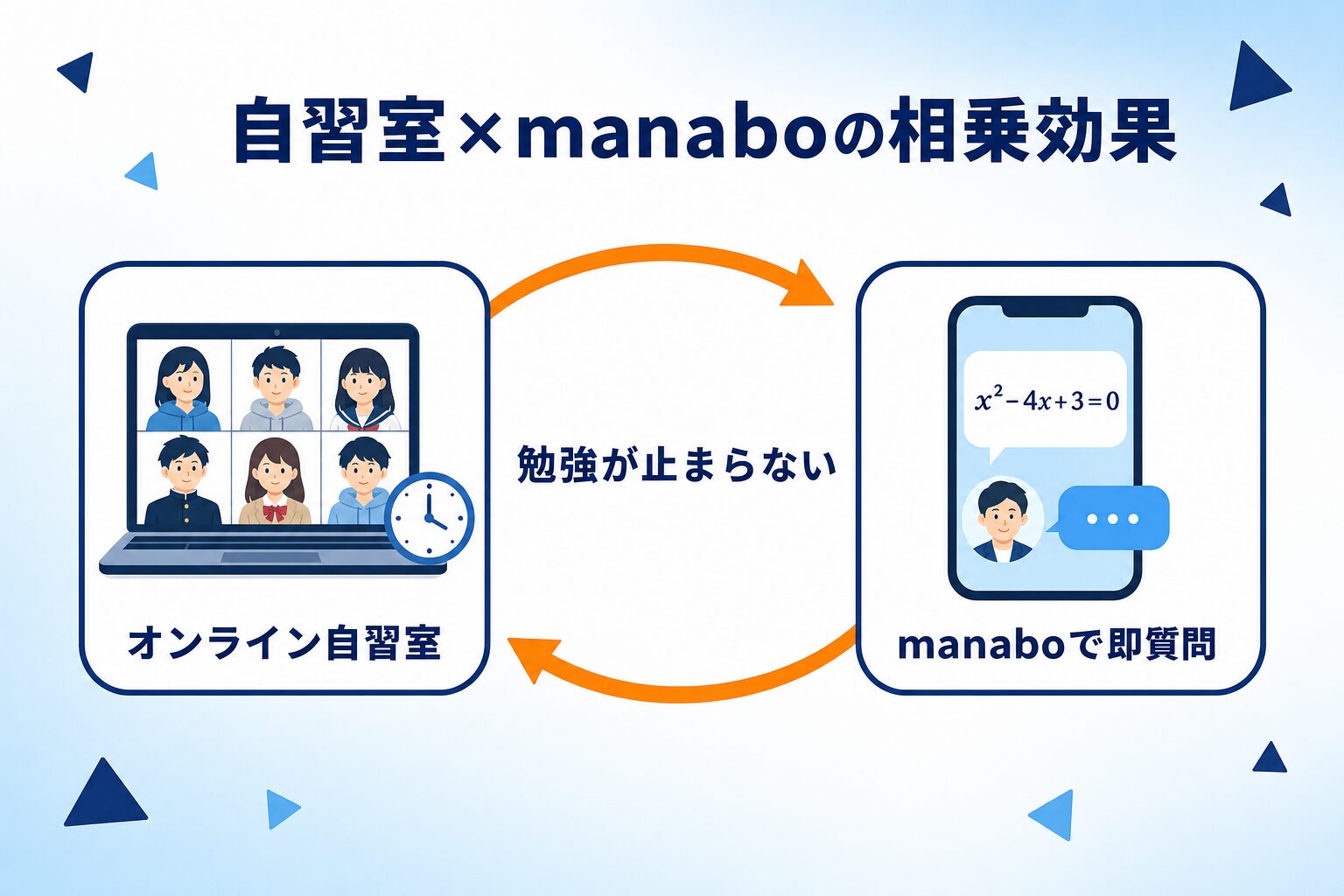 StudyLinkの自習室とmanaboの連携を示すインフォグラフィック